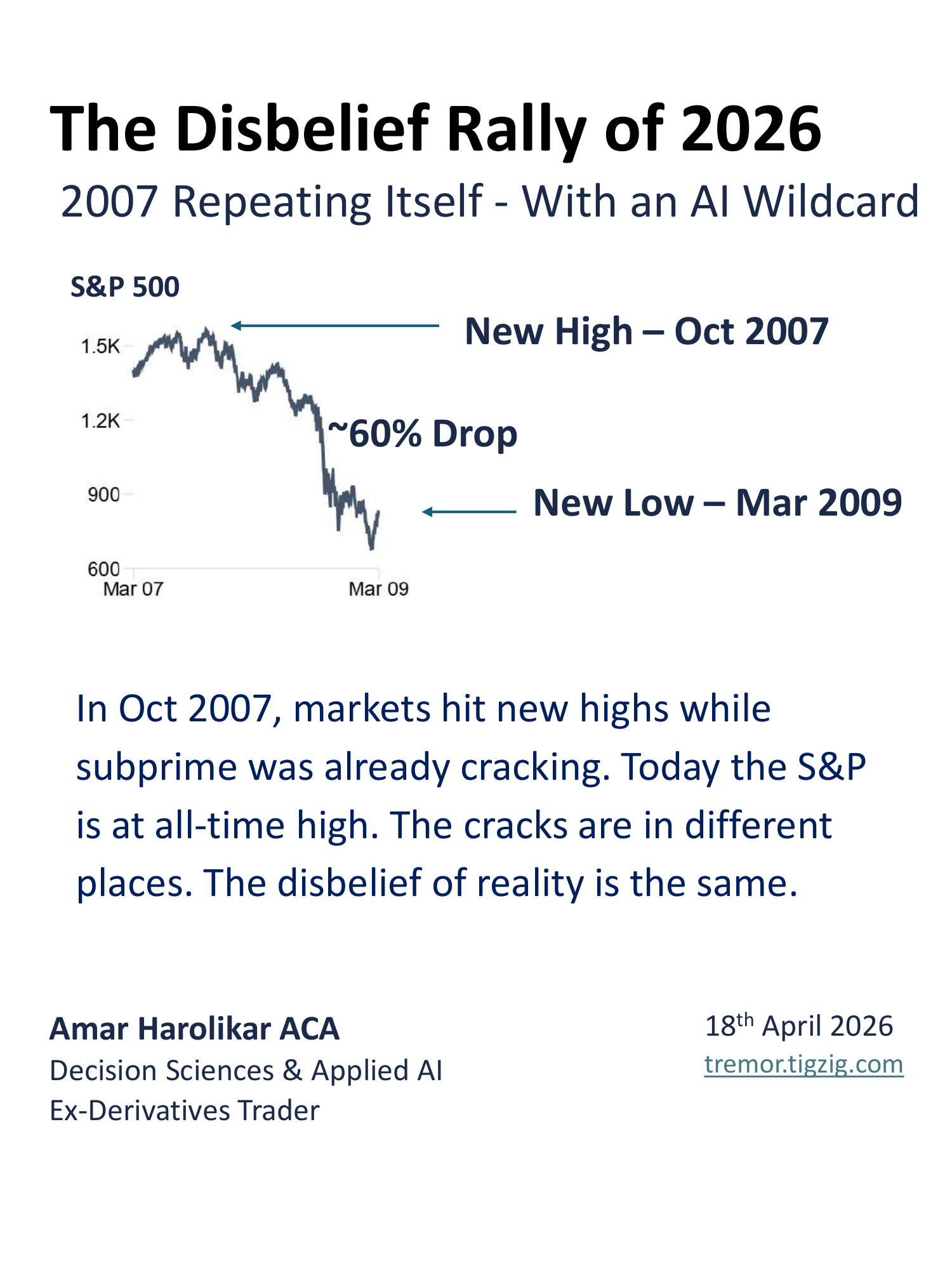 S&P at All-Time High. Under the Hood, Things Are Cracking. Just Like October 2007.