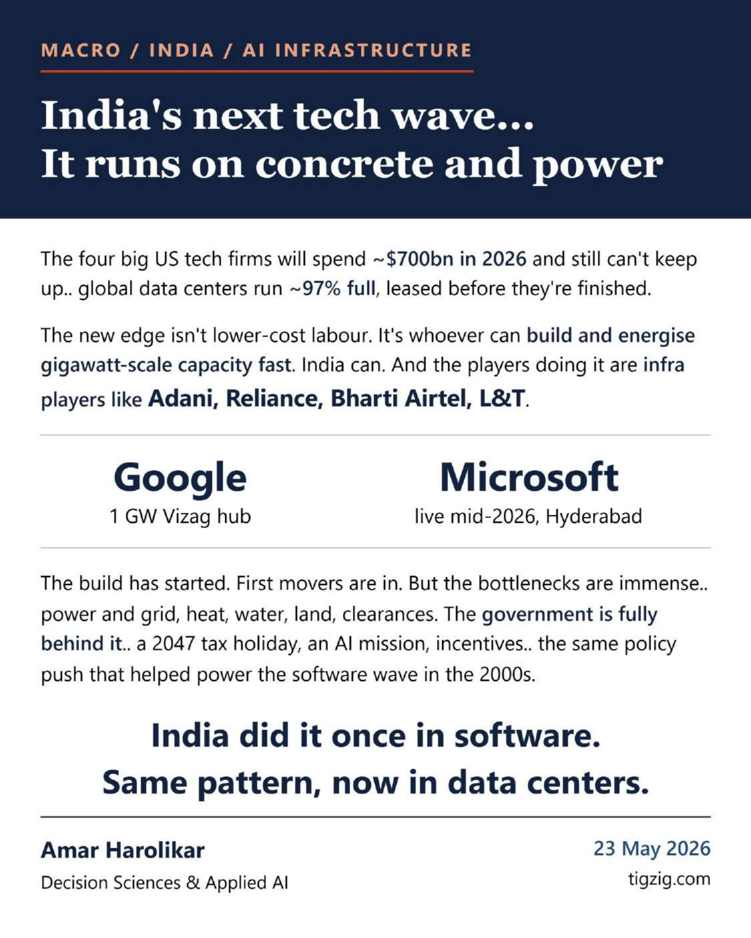 India's Next Tech Wave. AI Data Centers for the World. Adani, Reliance, Airtel, L&T. Same Pattern as Software in the 2000s.