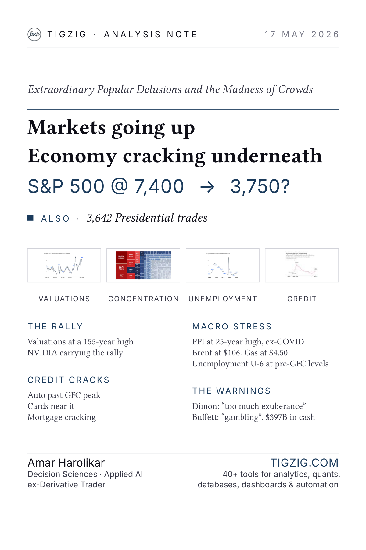 S&P at 7,400. Irrational Exuberance. The Last Two Times This Setup Held, the Index Halved.