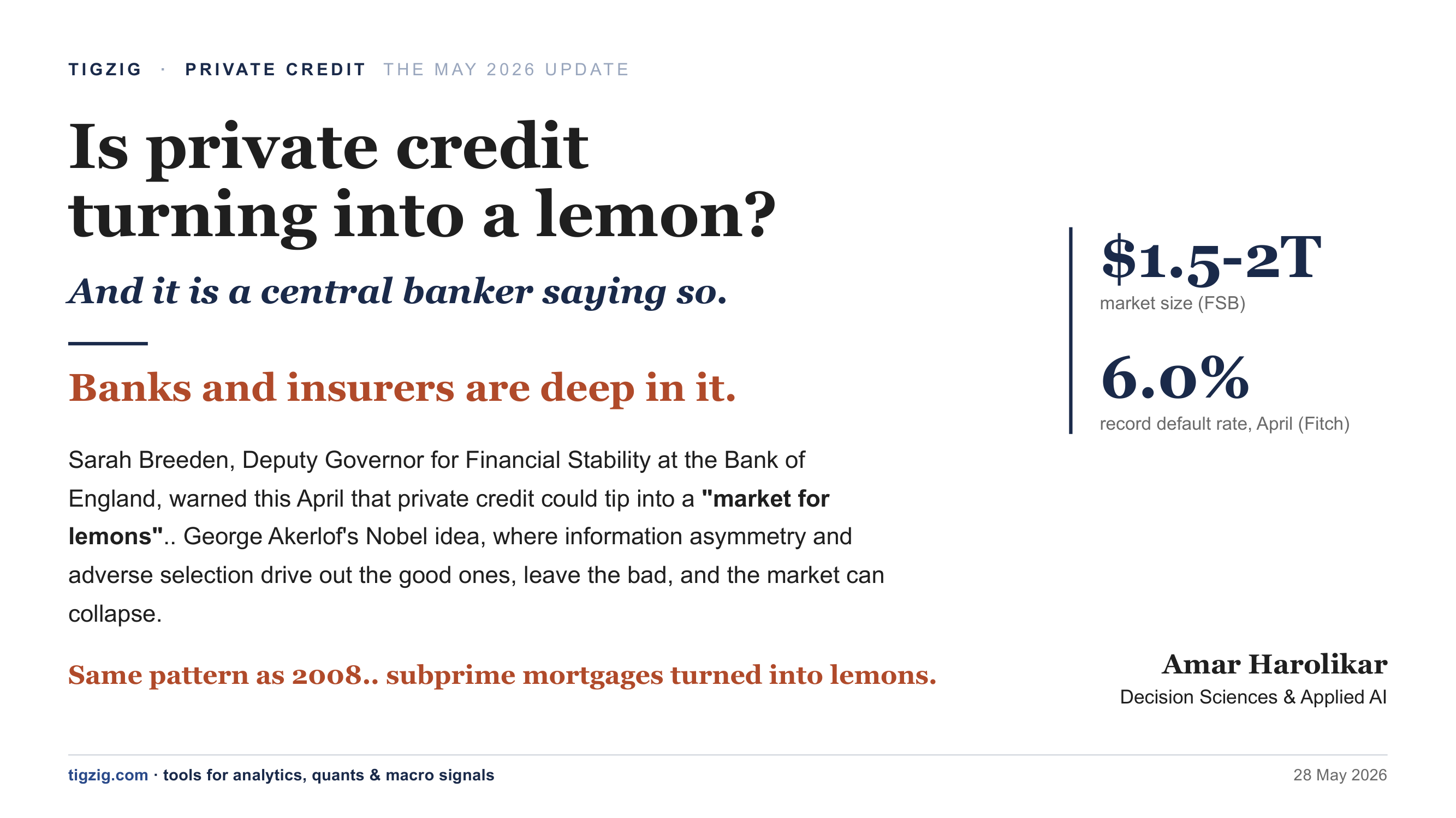 Is Private Credit Turning Into a Lemon? Bank of England Says So. Default Rate at a Record 6.0%. Banks and Insurers Deep In It.