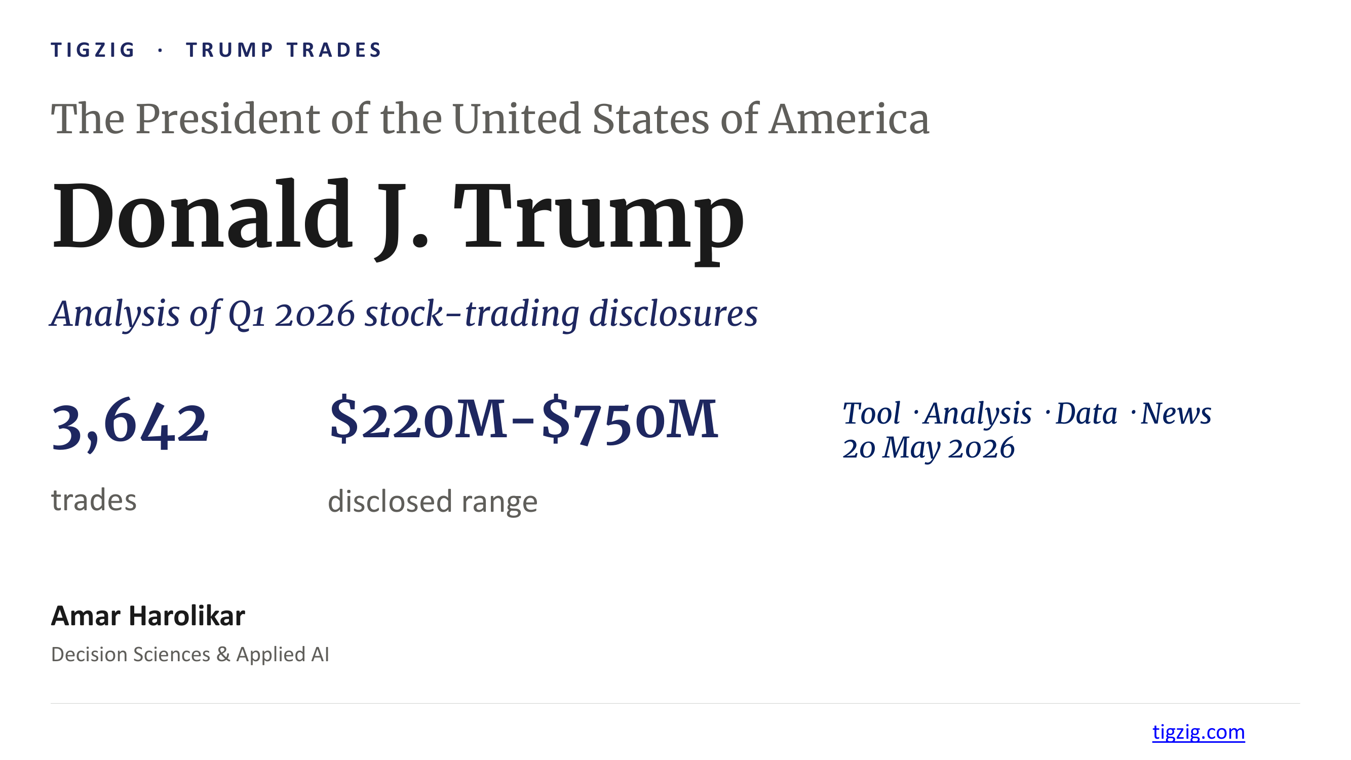 Trump Trades. From Mostly Bonds to 3,642 Equity Trades in One Filing. Free Tool to Search Every Transaction.