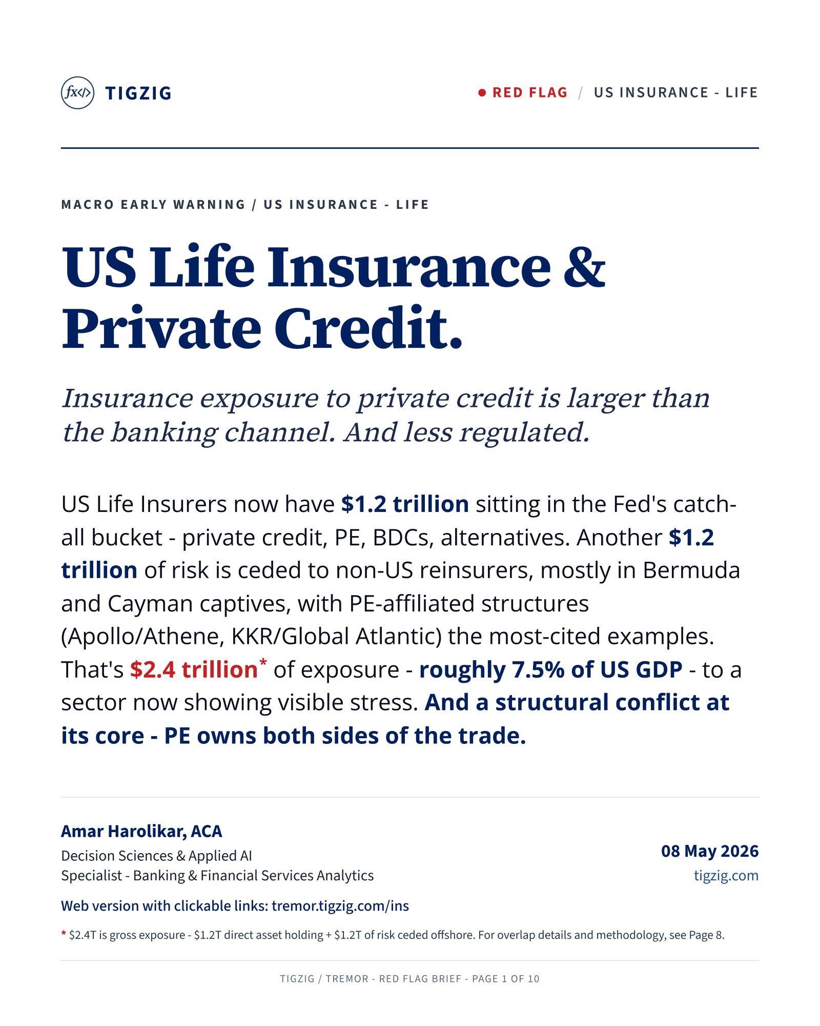 Red Flag in US Life Insurance. $2.4T (7.5% of GDP) in Private Credit and Offshore Reinsurance.