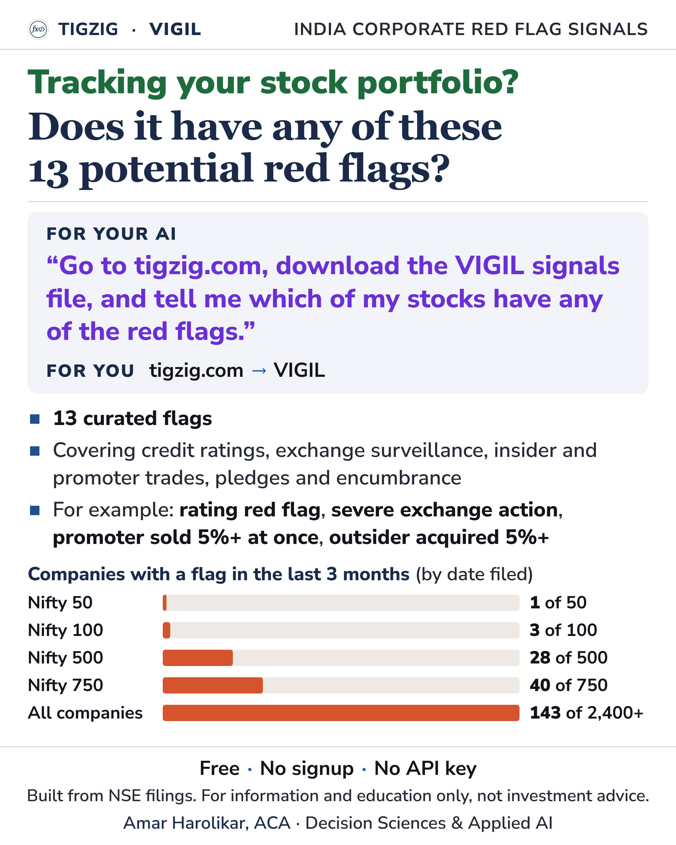 VIGIL signals file: 13 curated flags on NSE filings, run your stock portfolio through them with your AI agent