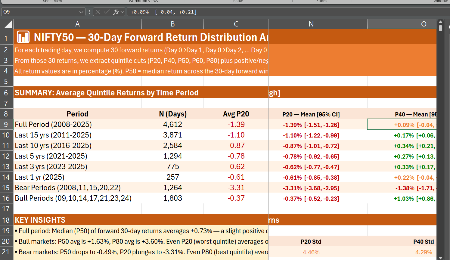 Claude Nifty50 Analysis
