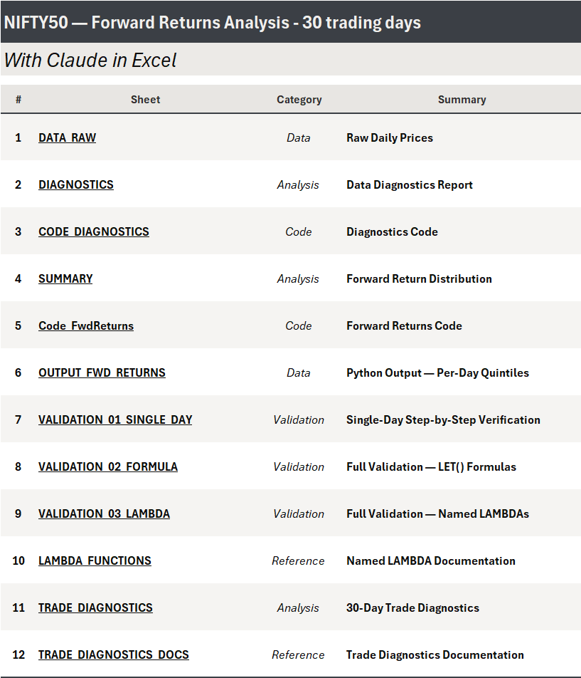 NIFTY50 Forward Returns Analysis