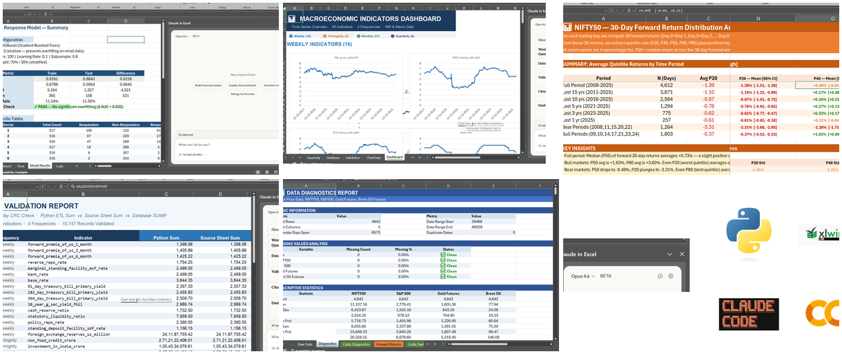 Claude in Excel Collage