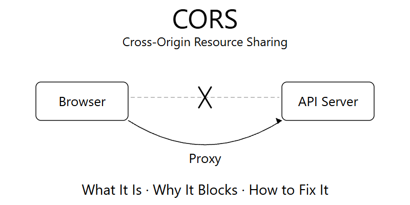 CORS - Cross-Origin Resource Sharing