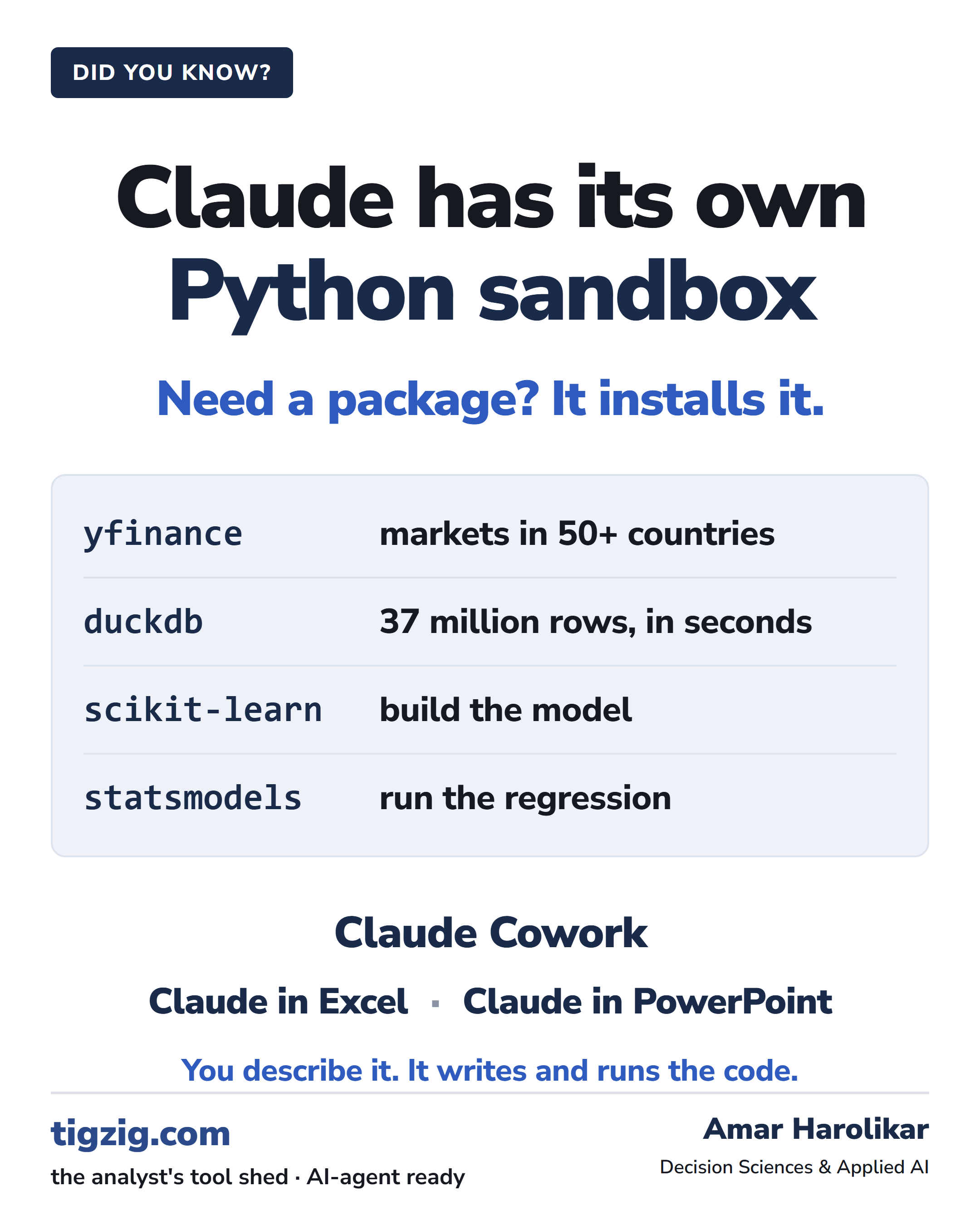 Claude Cowork Runs a Real Python Sandbox. I Put 37 Million Rows of Mutual Fund NAV Data Through It.
