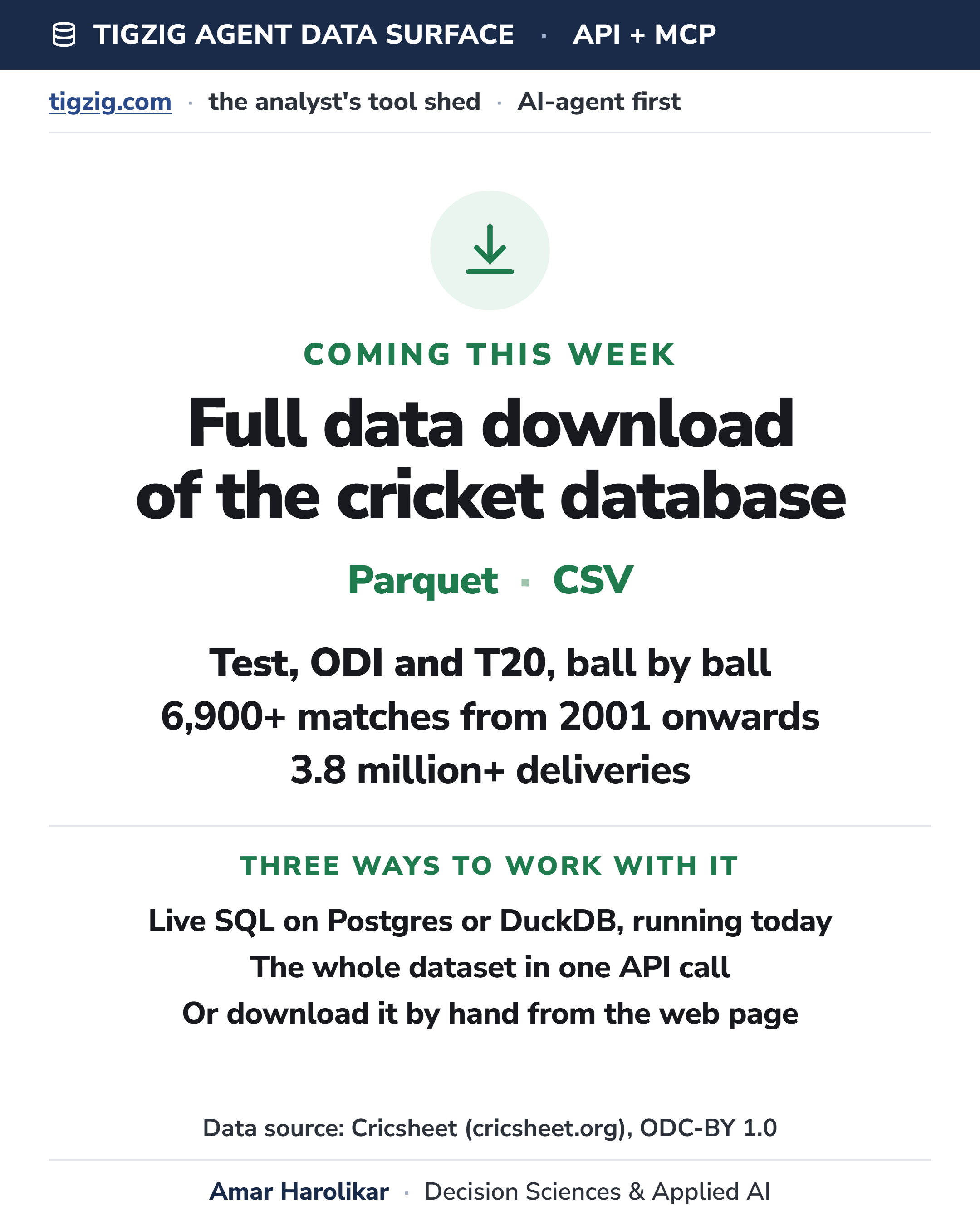Full Data Download of the Cricket Database, Coming This Week. T20, ODI and Test, Ball by Ball.