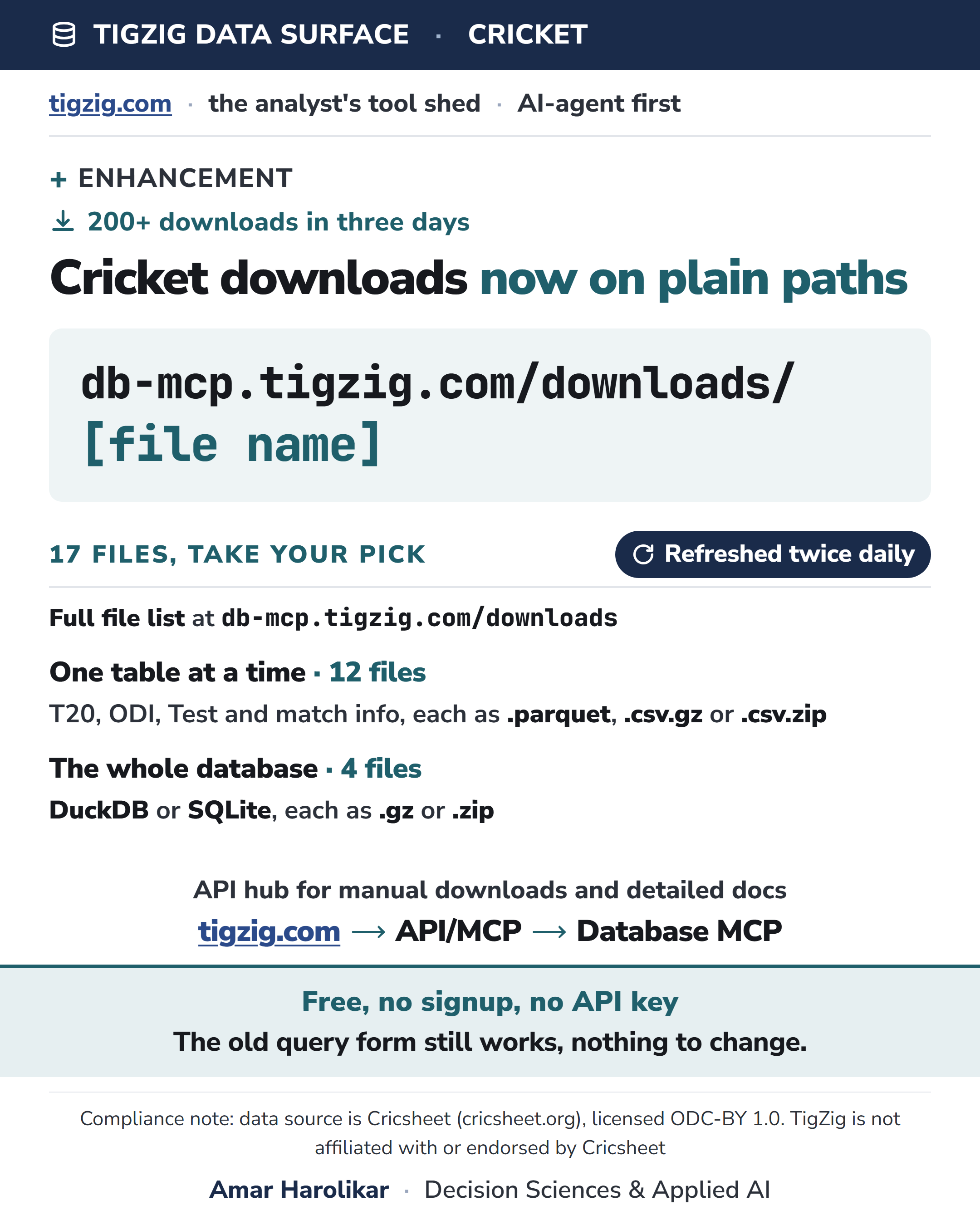 The cricket download files now sit on a plain path