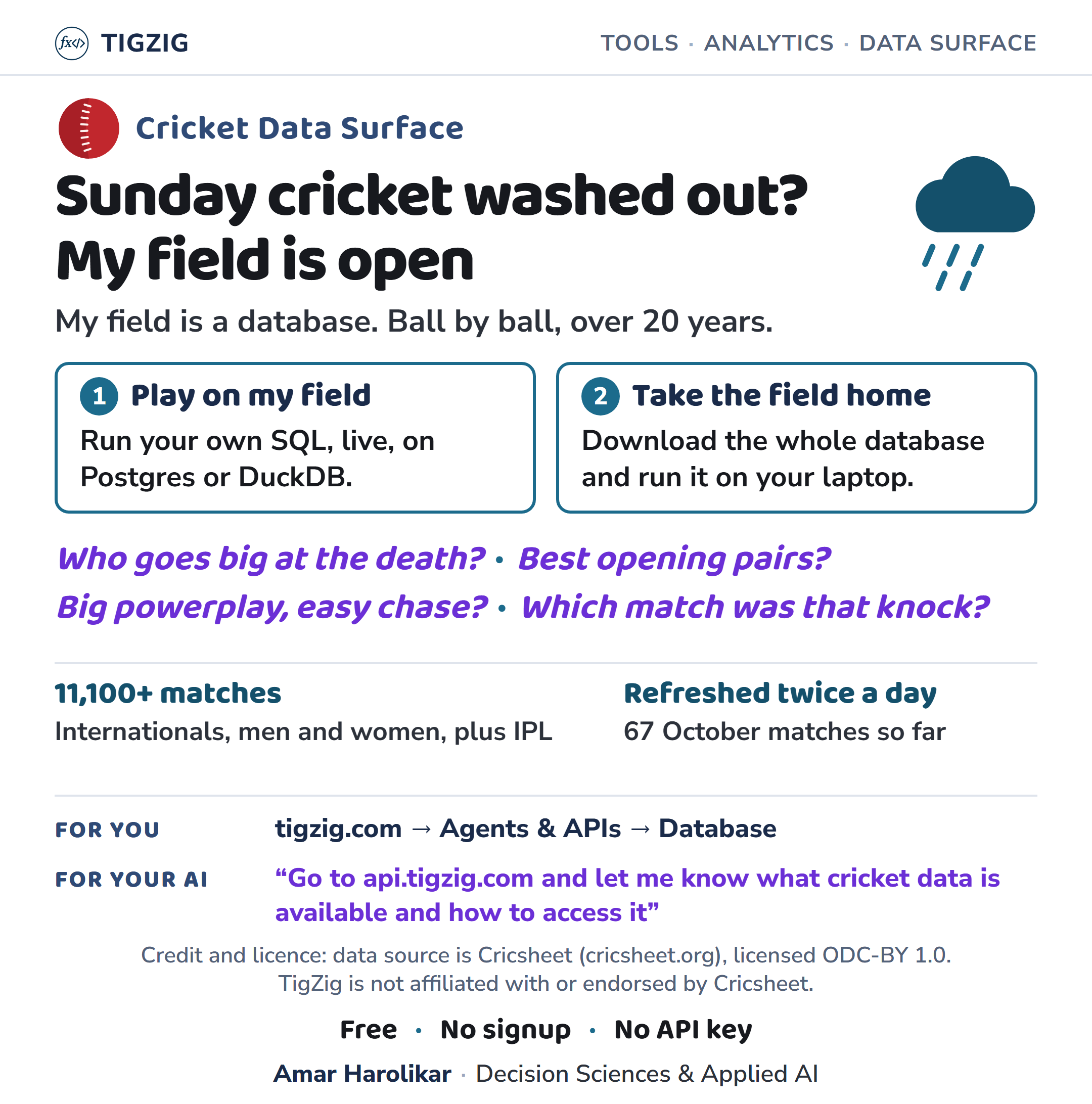 Four Big Performances from the Second Week of October Are in the Free Cricket Database: Renshaw, Farhan, Hope and Voll