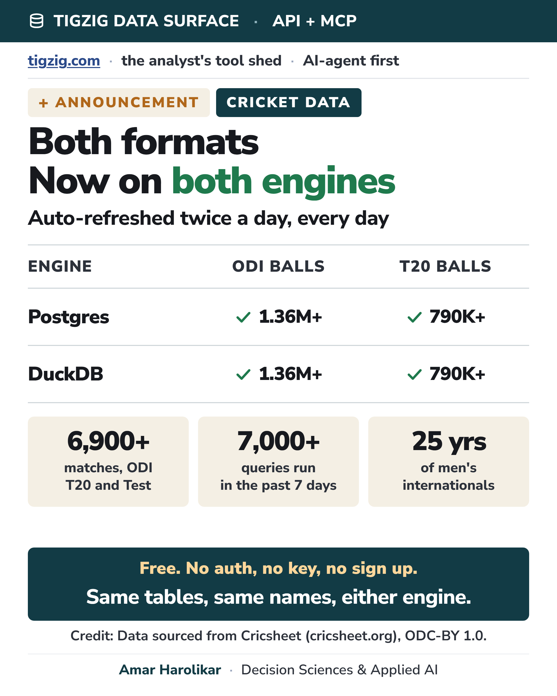 T20 and ODI Ball by Ball Are Now on Both Engines, Postgres and DuckDB. Run Your SQL Directly on My Server.