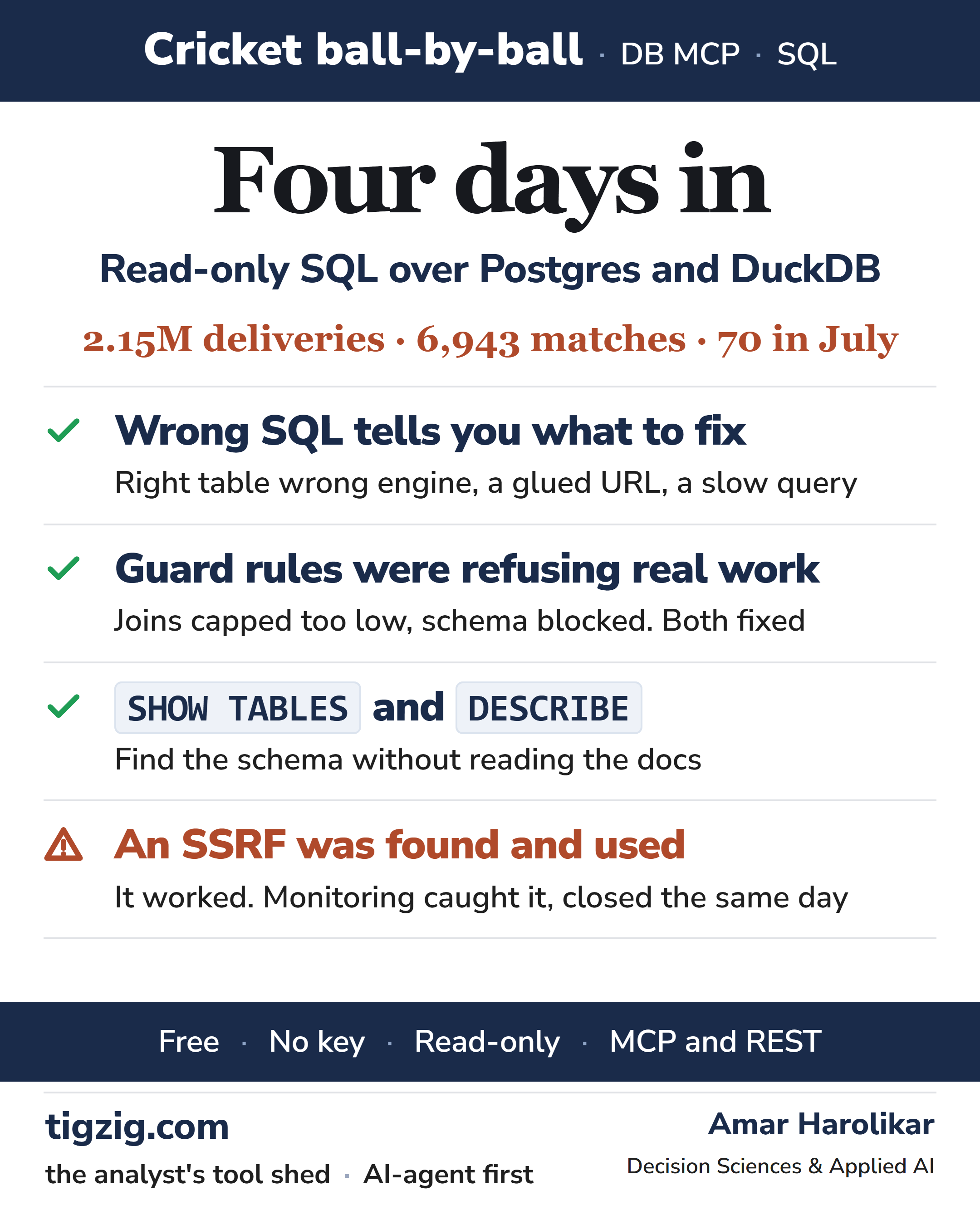 Four Days of an Open SQL Endpoint. What Real Cricket Queries Needed, and the SSRF Someone Found in the First Couple of Hours.