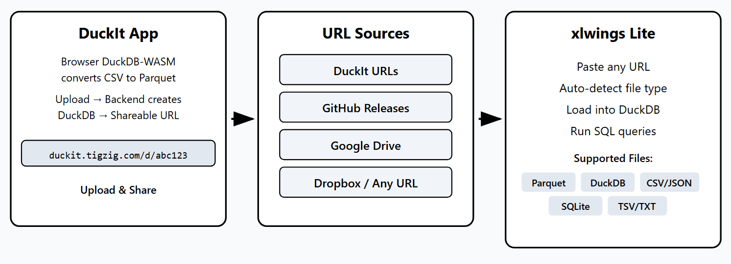 DuckIt Diagram