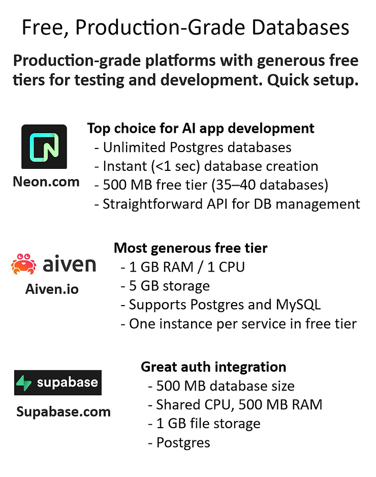 Free Database Providers Comparison