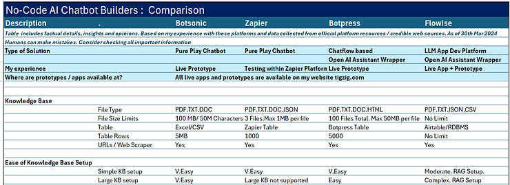 Knowledge Base Functionalities