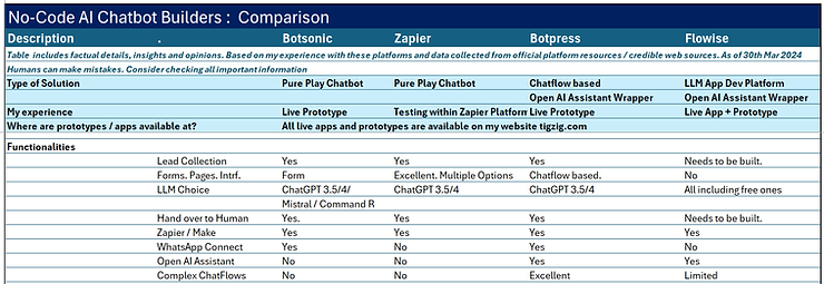 Additional Functionalities