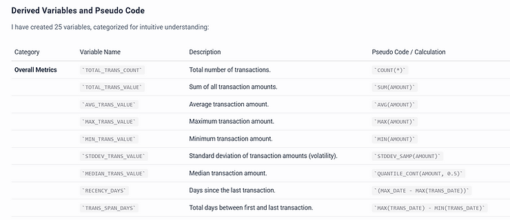 Transaction Datamart