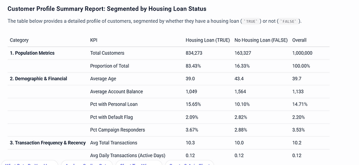 Customer Profile Report