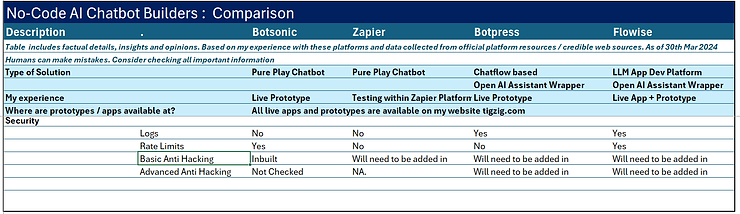 Security Features Comparison