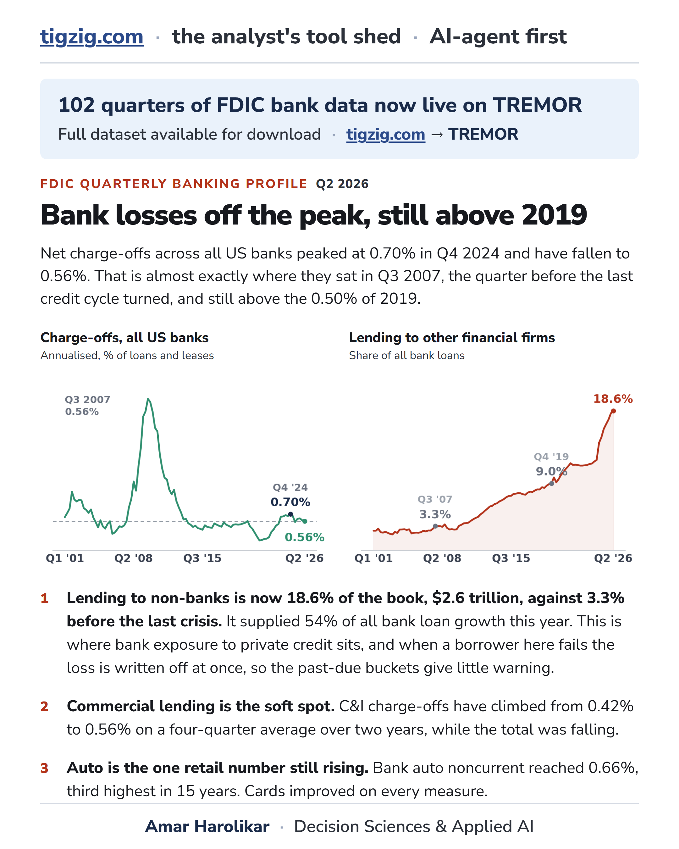 FDIC Q2 2026, US bank credit on TREMOR