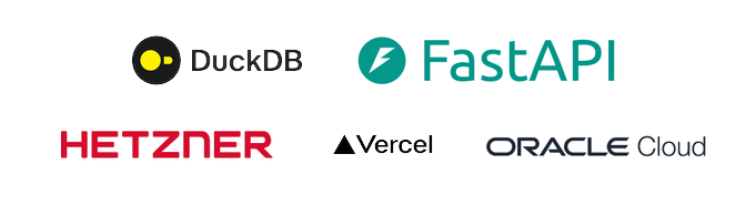 DuckDB FastAPI Dashboard