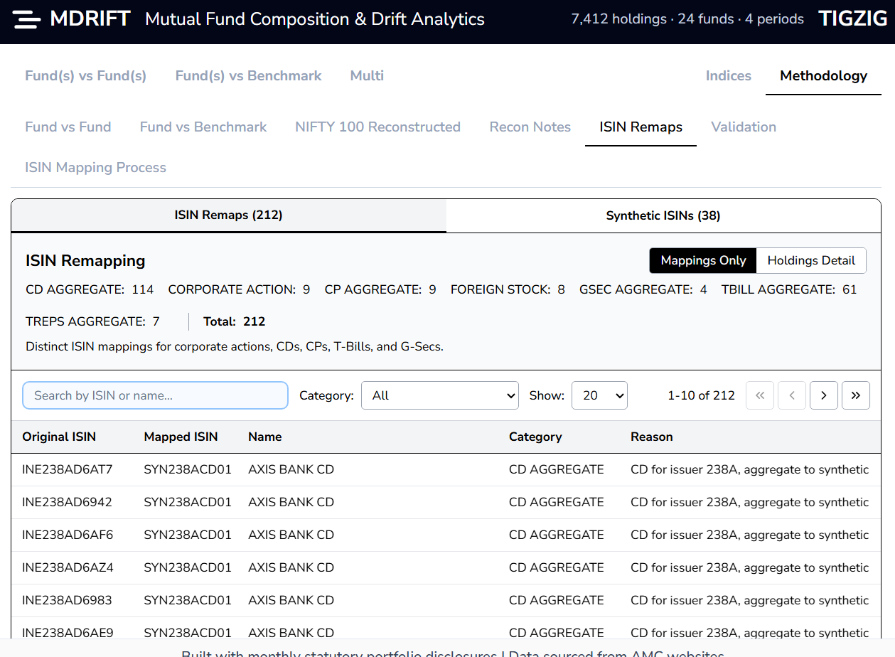 ISIN Mapping Process