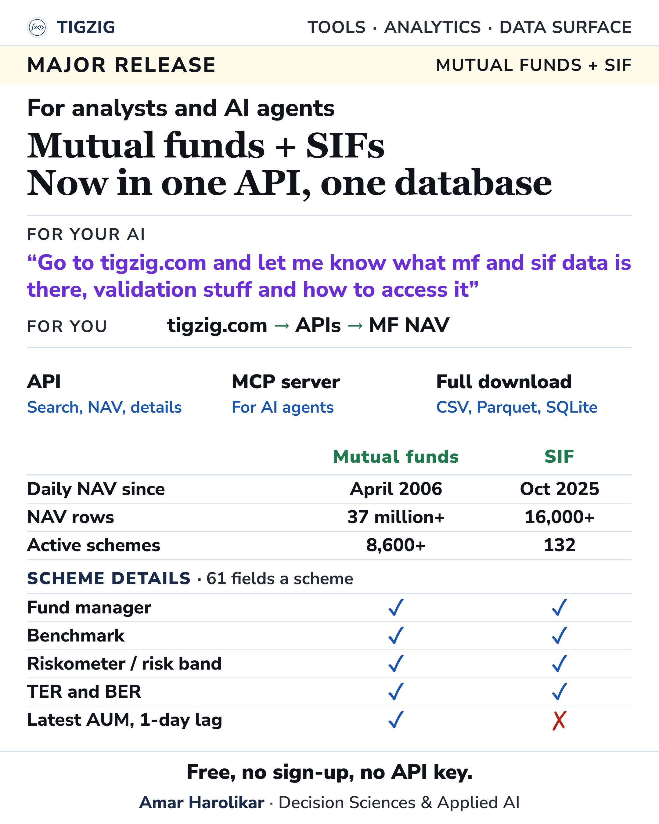 SIFs Are Now in the Same API and Data Files as Indian Mutual Funds: NAV History and Scheme Details for Both