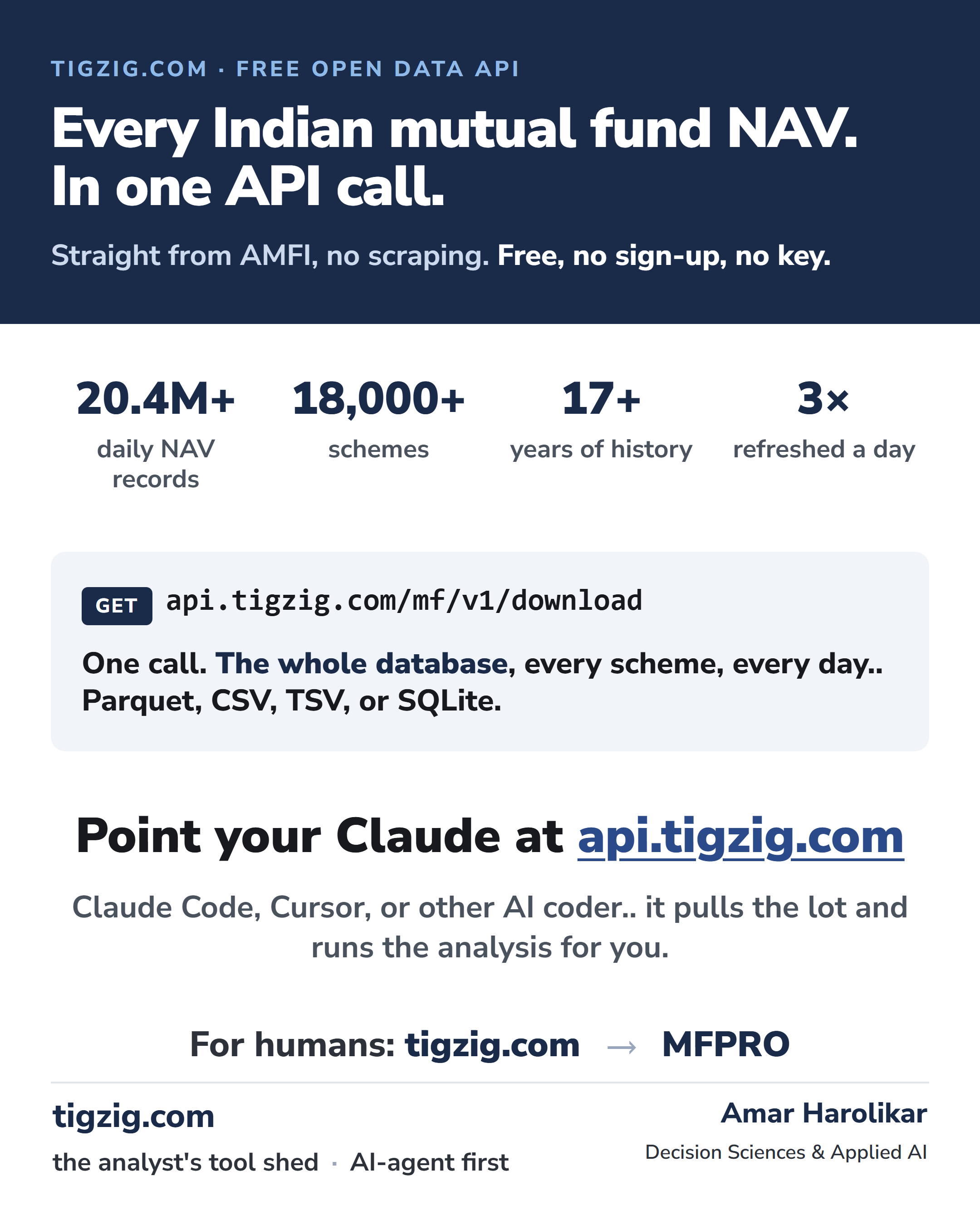 Every Indian mutual fund NAV, in one API call. tigzig.com free open data API. Straight from AMFI, no scraping. Free, no sign-up, no key. 20.4M+ daily NAV records, 18,000+ schemes, 17+ years of history, 3x refreshed a day. GET api.tigzig.com/mf/v1/download - one call, the whole database, every scheme, every day, as Parquet, CSV, TSV, or SQLite. Point your Claude at api.tigzig.com - Claude Code, Cursor, or other AI coder pulls the lot and runs the analysis. For humans, tigzig.com -> MFPRO.