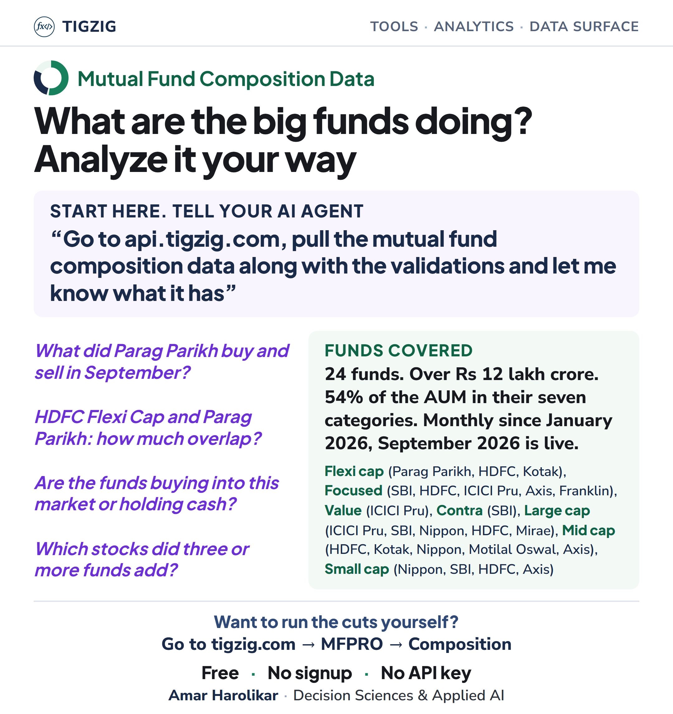 What are the big funds doing? Mutual fund composition data for 24 large equity funds, month by month