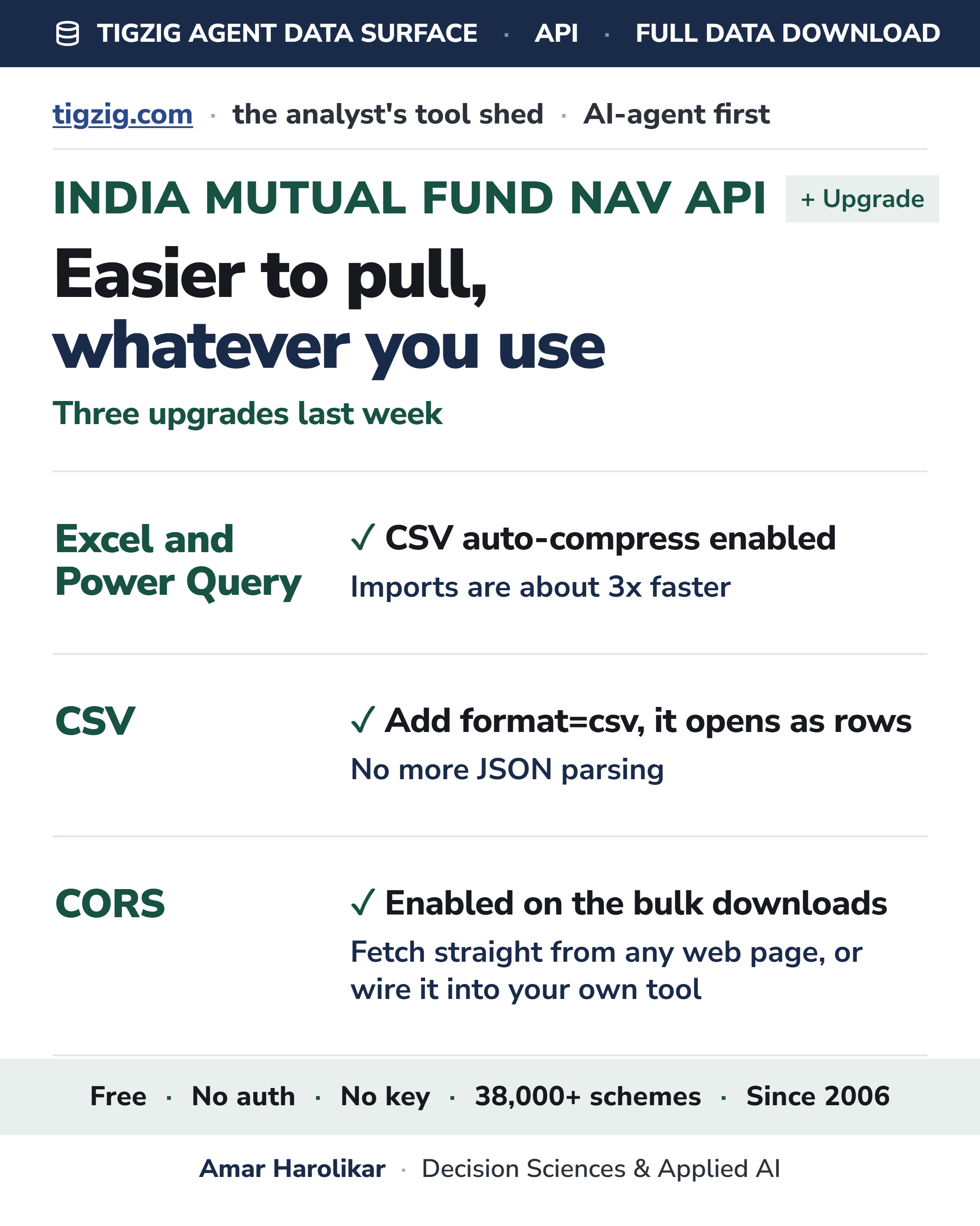 Three Upgrades on the India Mutual Fund NAV API. Easier to Pull, Whatever You Already Use.
