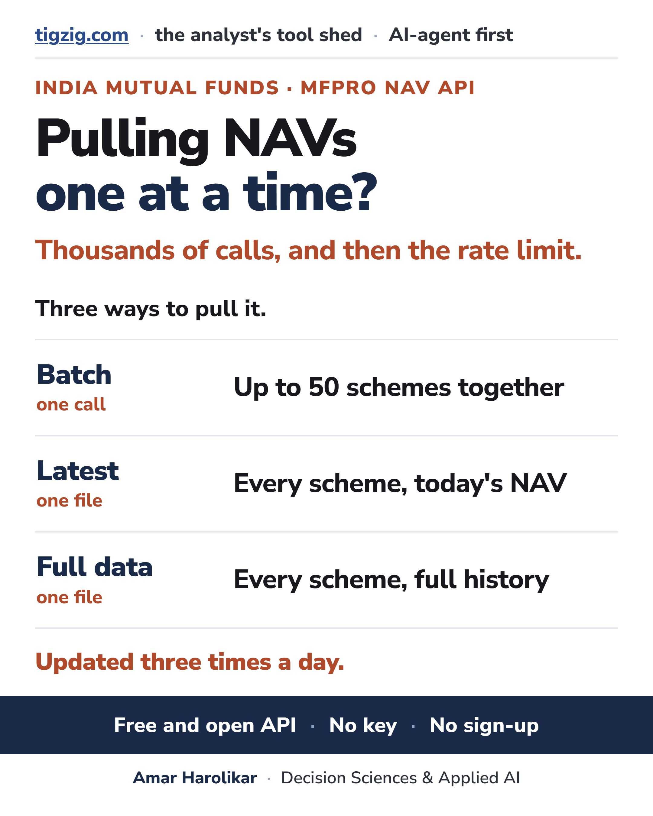 Pulling Indian Mutual Fund NAVs One Scheme at a Time? Three Ways to Get the Same Data in Far Fewer Calls.
