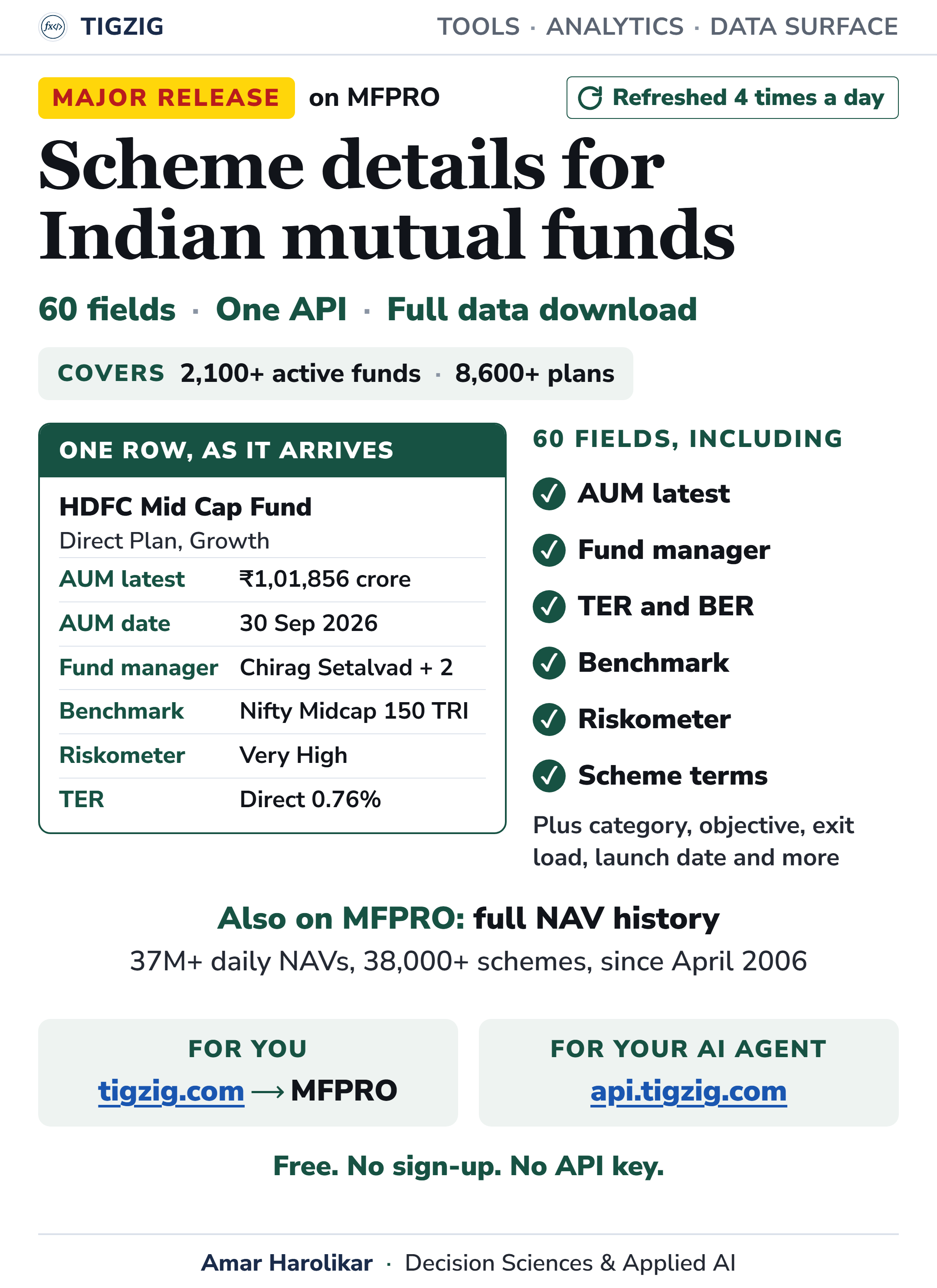 Scheme details for Indian mutual funds, live on Tigzig