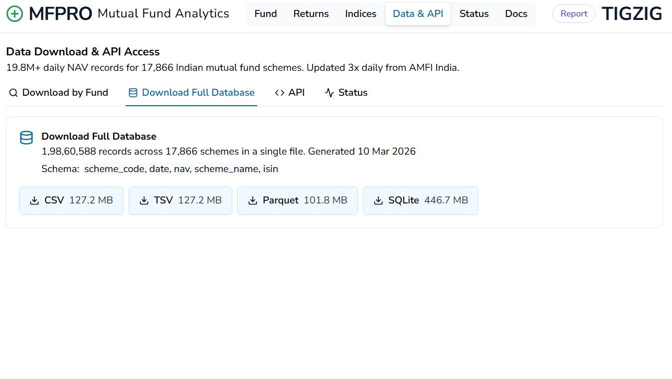 India Mutual Fund NAV Data Since 2013 - 19.8M+ Records. Download or Query via API. Free. No Auth.