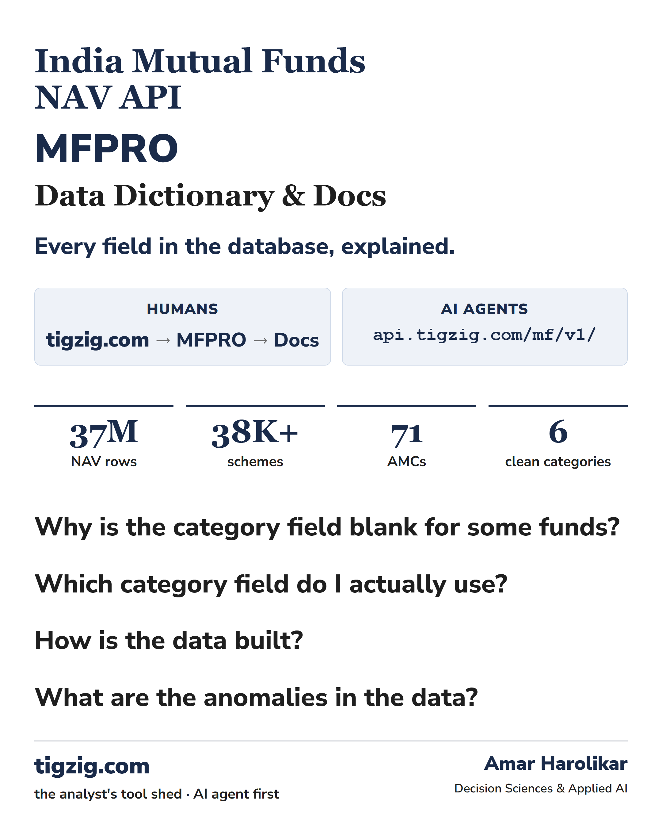MFPRO data dictionary and docs - every field explained, 21-metric methodology, scheme universe - one-pager