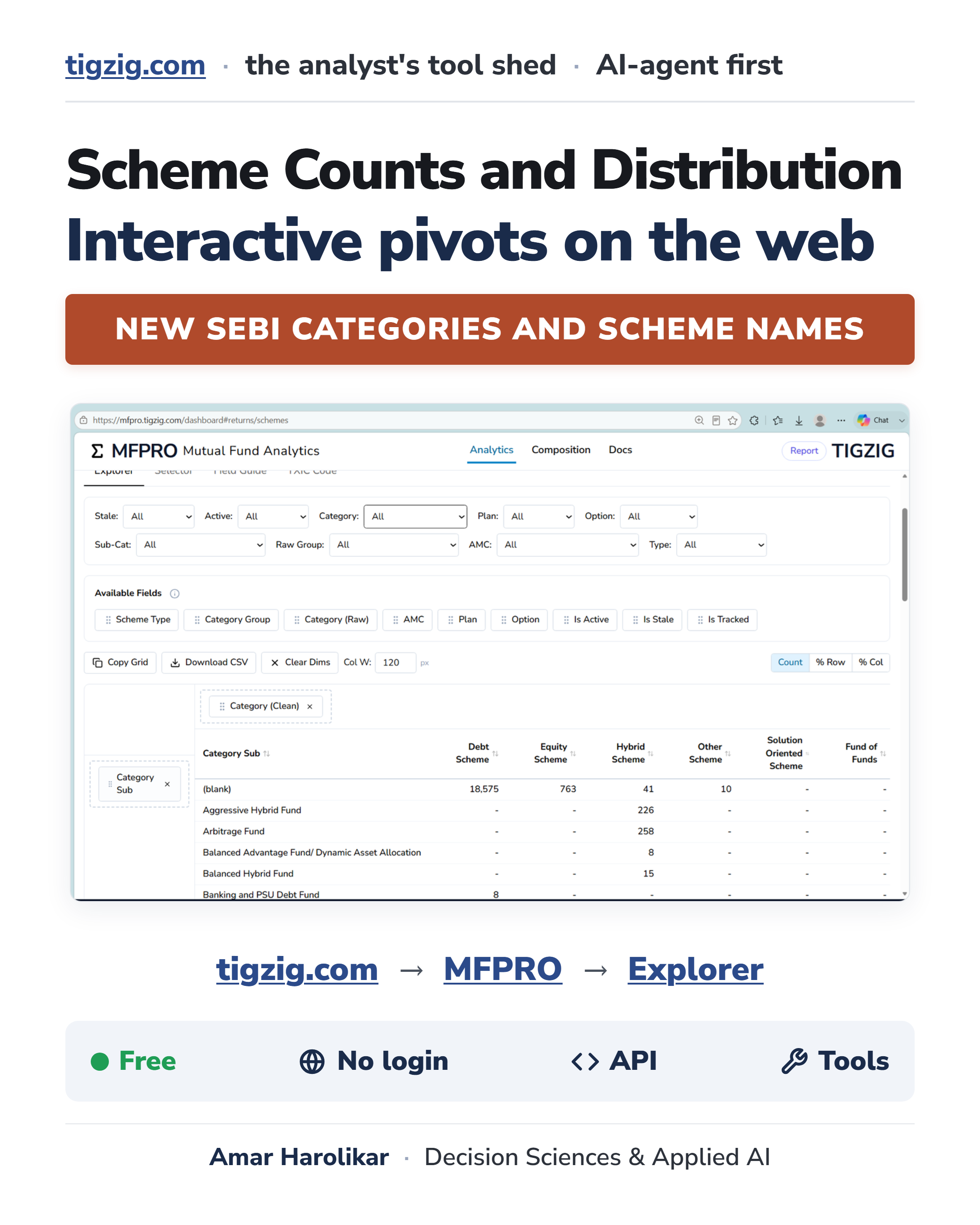 MFPRO Scheme Explorer is Live. Cross-Tab 38,000+ India Mutual Fund Schemes, and Watch the SEBI Re-Categorisation Happen in the Daily Files.