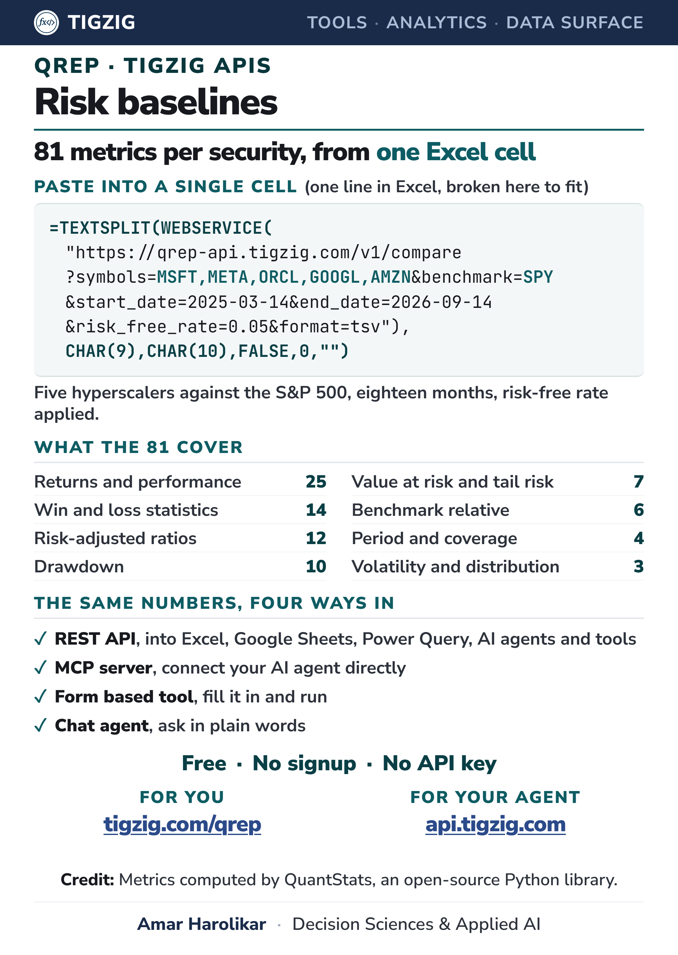Pull 81 risk and performance metrics into Excel with one formula