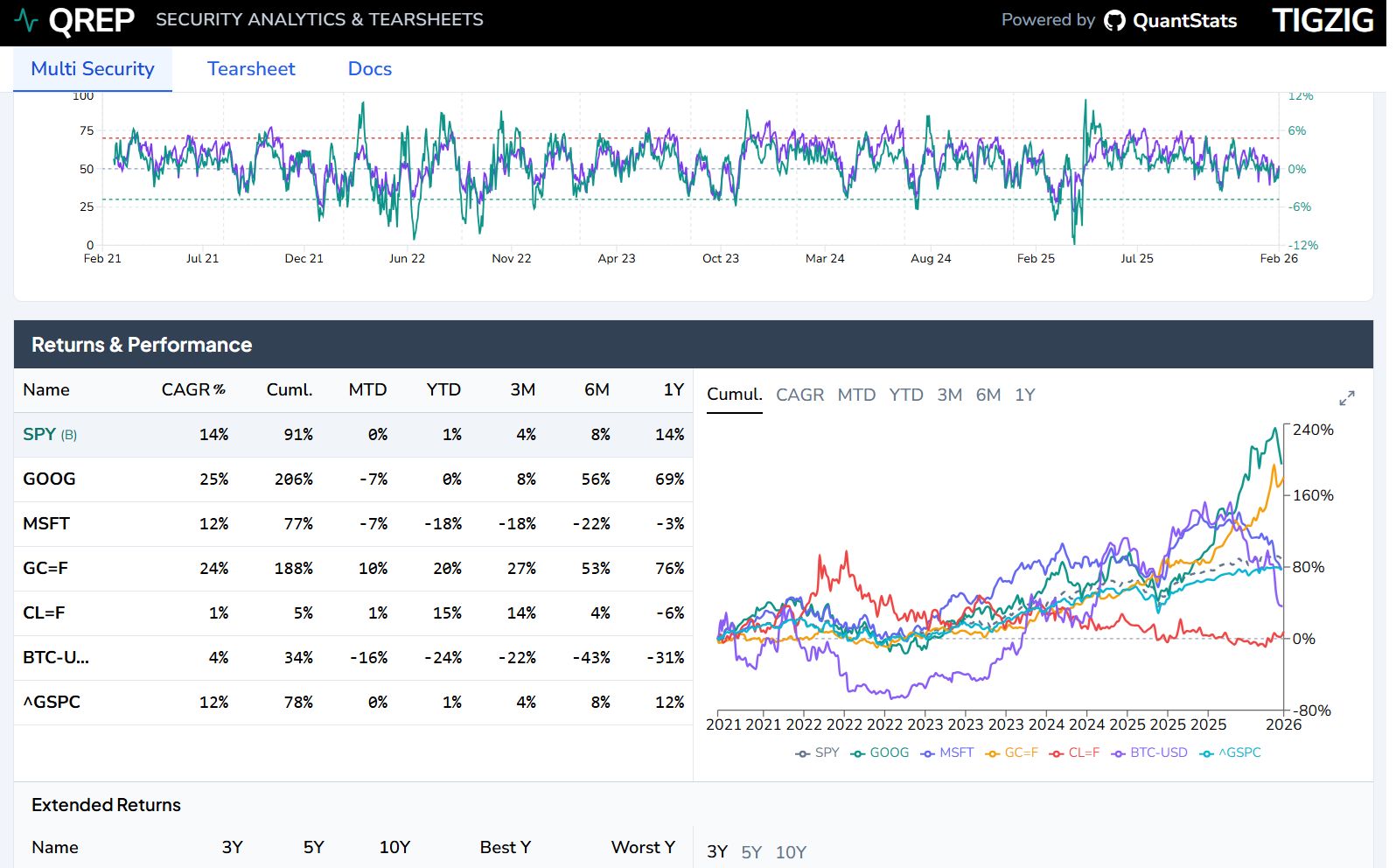 QRep Security Analytics