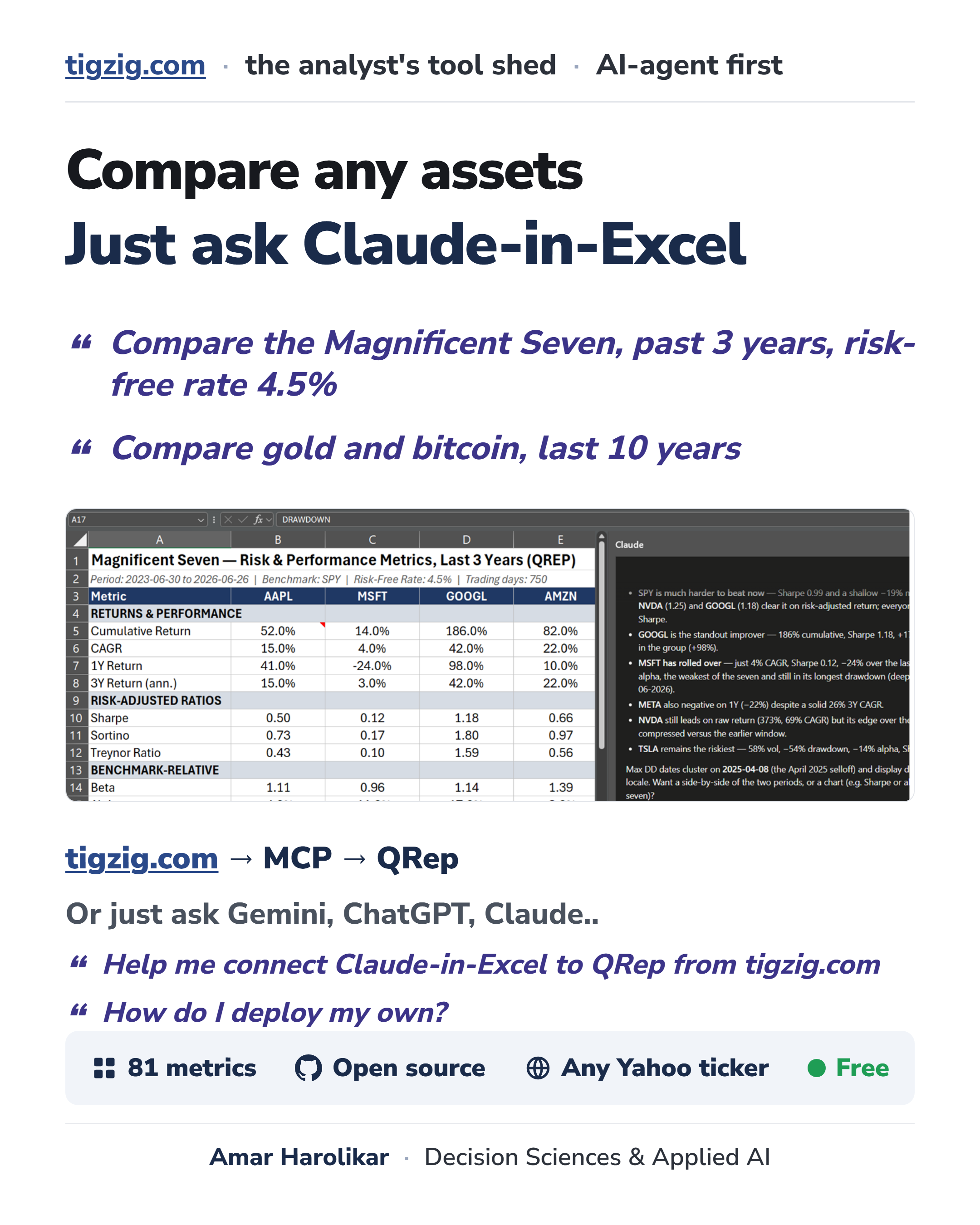 QREP in Excel one-pager. Asset returns, drawdowns, Sharpe, Sortino, alpha, beta, volatility - 81 risk and return metrics straight into your Excel sheet through Claude in Excel. Ask Claude in Excel - 'Compare gold and bitcoin last 10 years', 'compare Mag 7 past 10 years', or any Yahoo Finance symbol. Open source, single Python file. Free. Powered by Ran Aroussi's QuantStats. tigzig.com - the analyst's tool shed - AI-agent first.