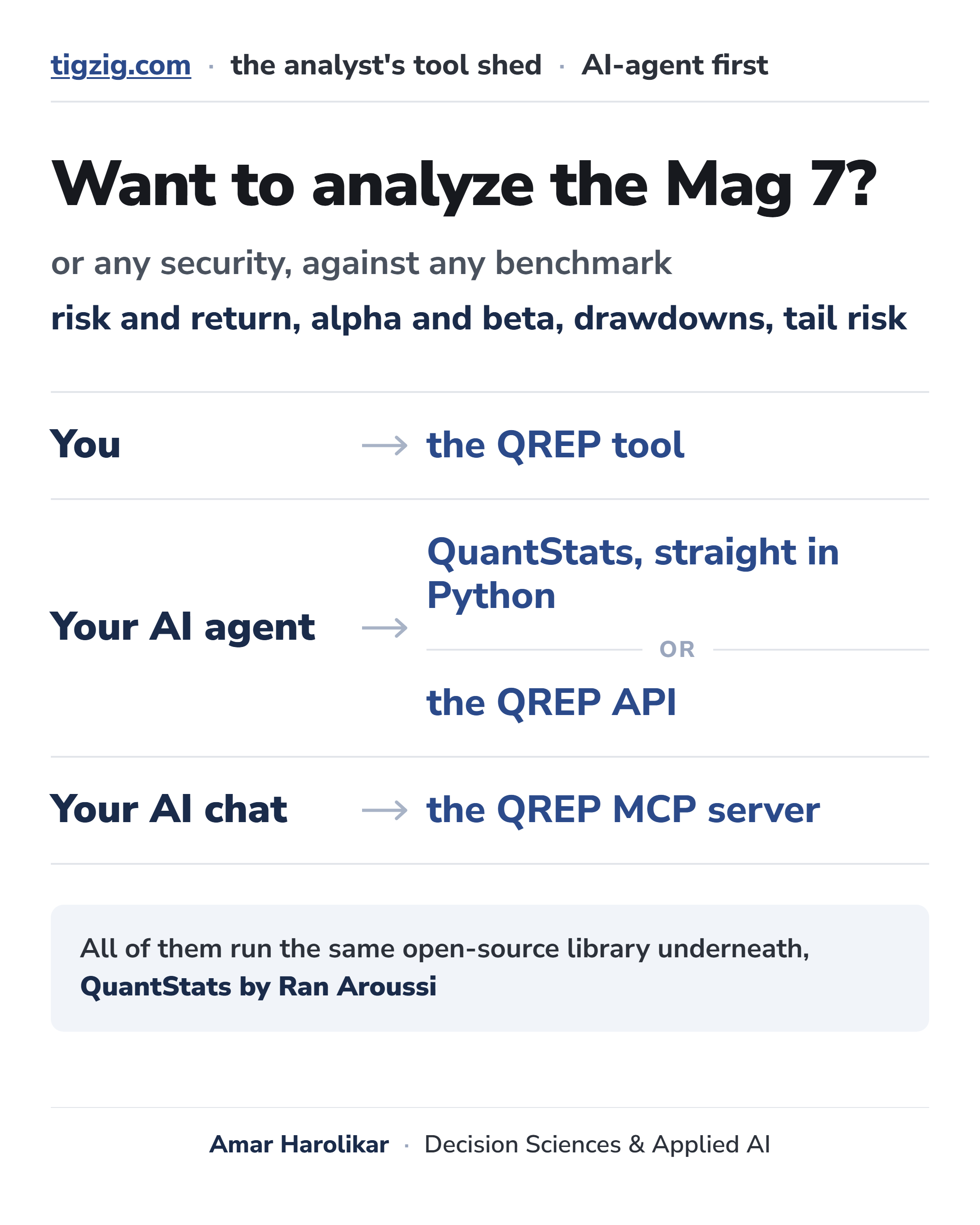Comparing Securities on Returns, Risk and Drawdowns. Four Routes into QuantStats, Depending on What Your AI Can Do.