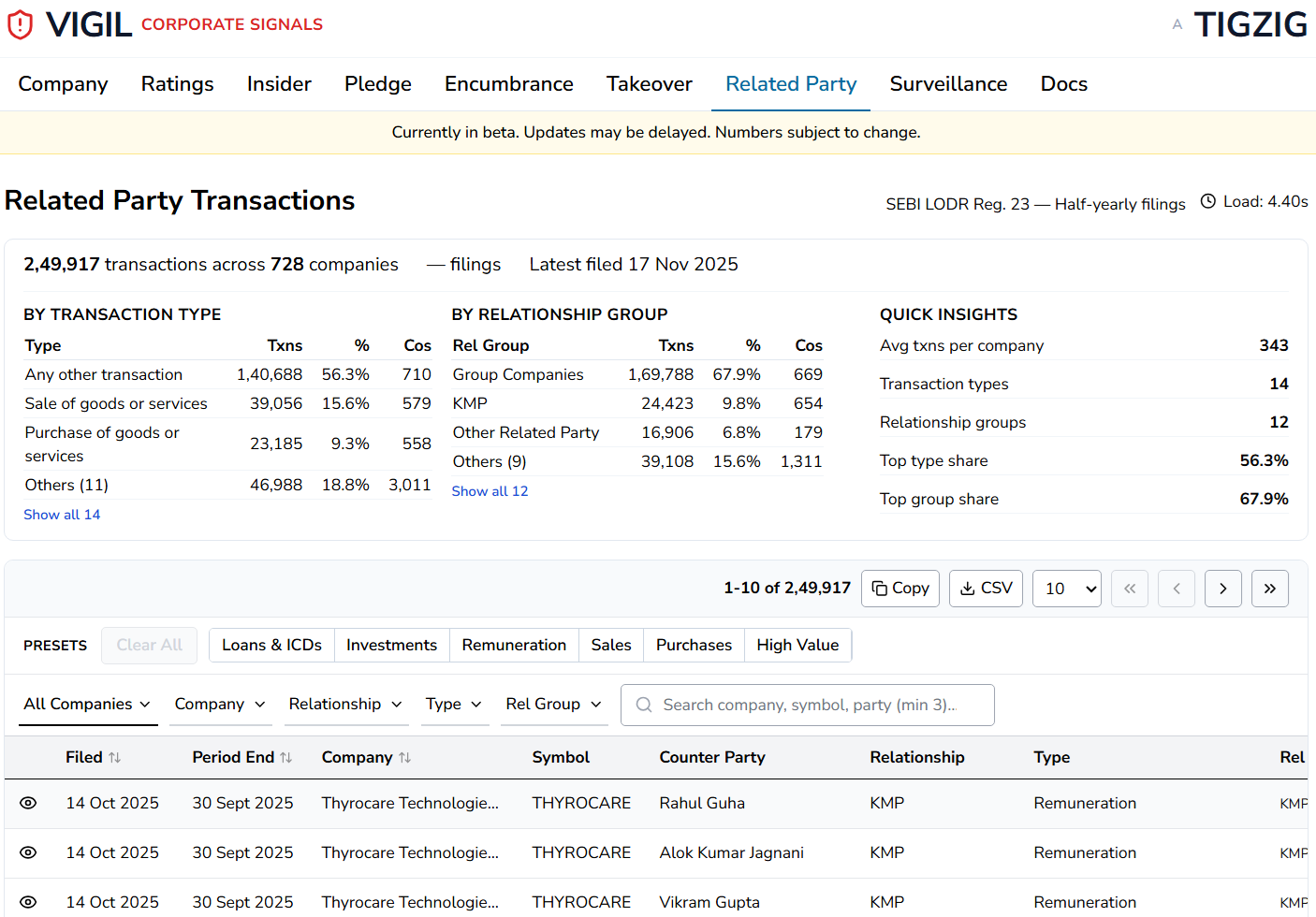 Related Party Transactions - Now Live on VIGIL