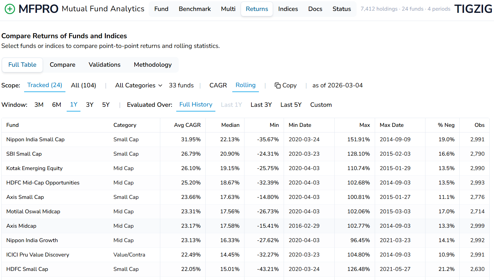 Rolling Returns: Why CAGR Alone Can Mislead You (And What To Use Instead)