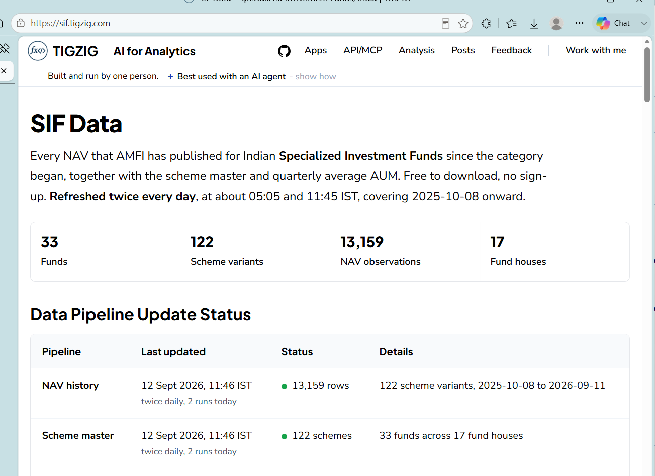 August Was the Biggest Month Indian SIFs Have Had. Net Assets Rs 31,175 Crore, Net Inflows Rs 7,699 Crore.