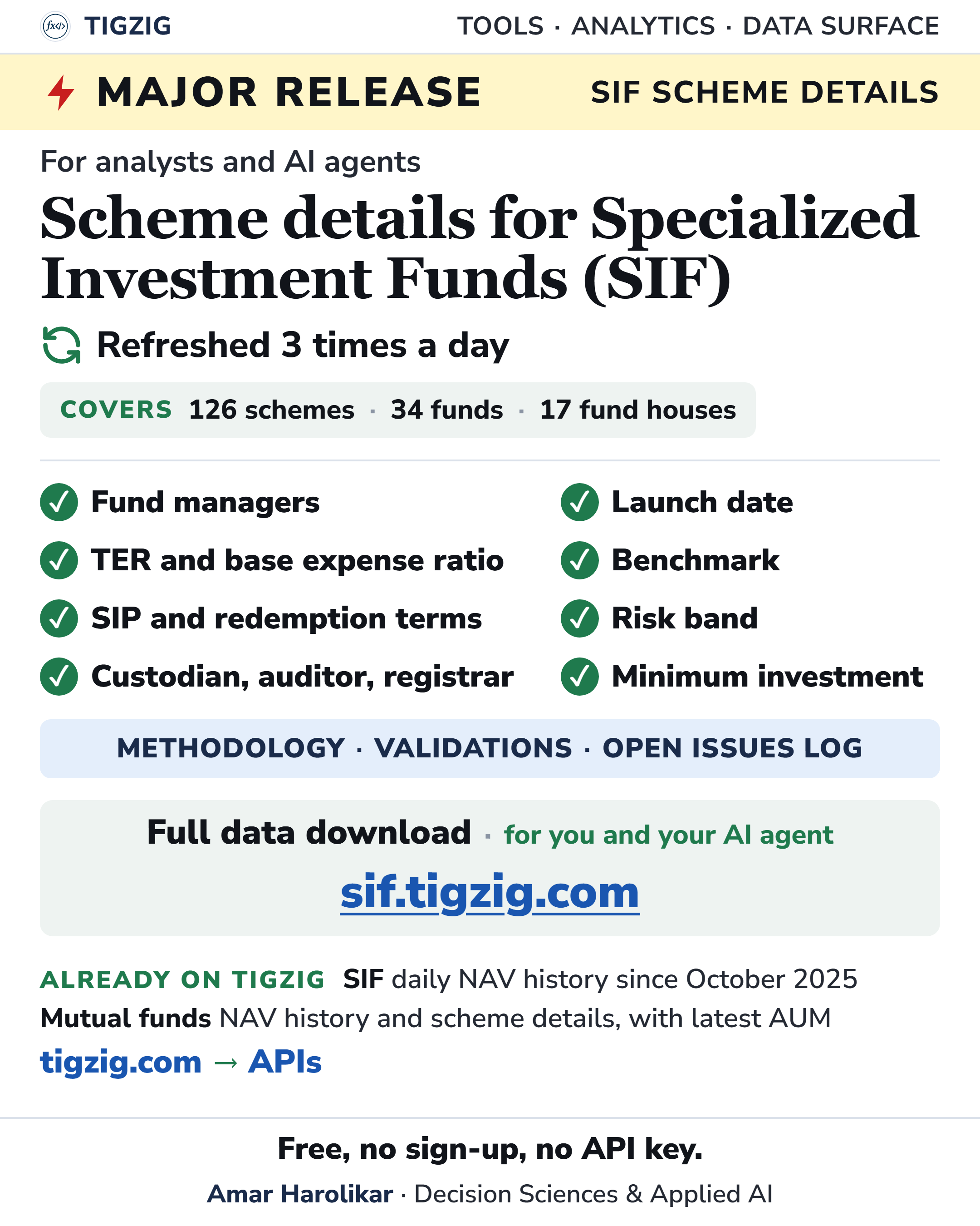 SIF scheme details: fund managers, launch date, benchmark, risk band, TER and BER for all 126 SIF schemes