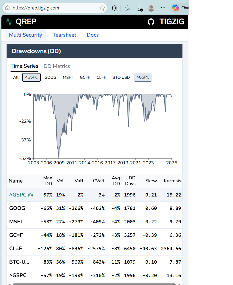 S&P 500 Drawdown Analysis with QREP