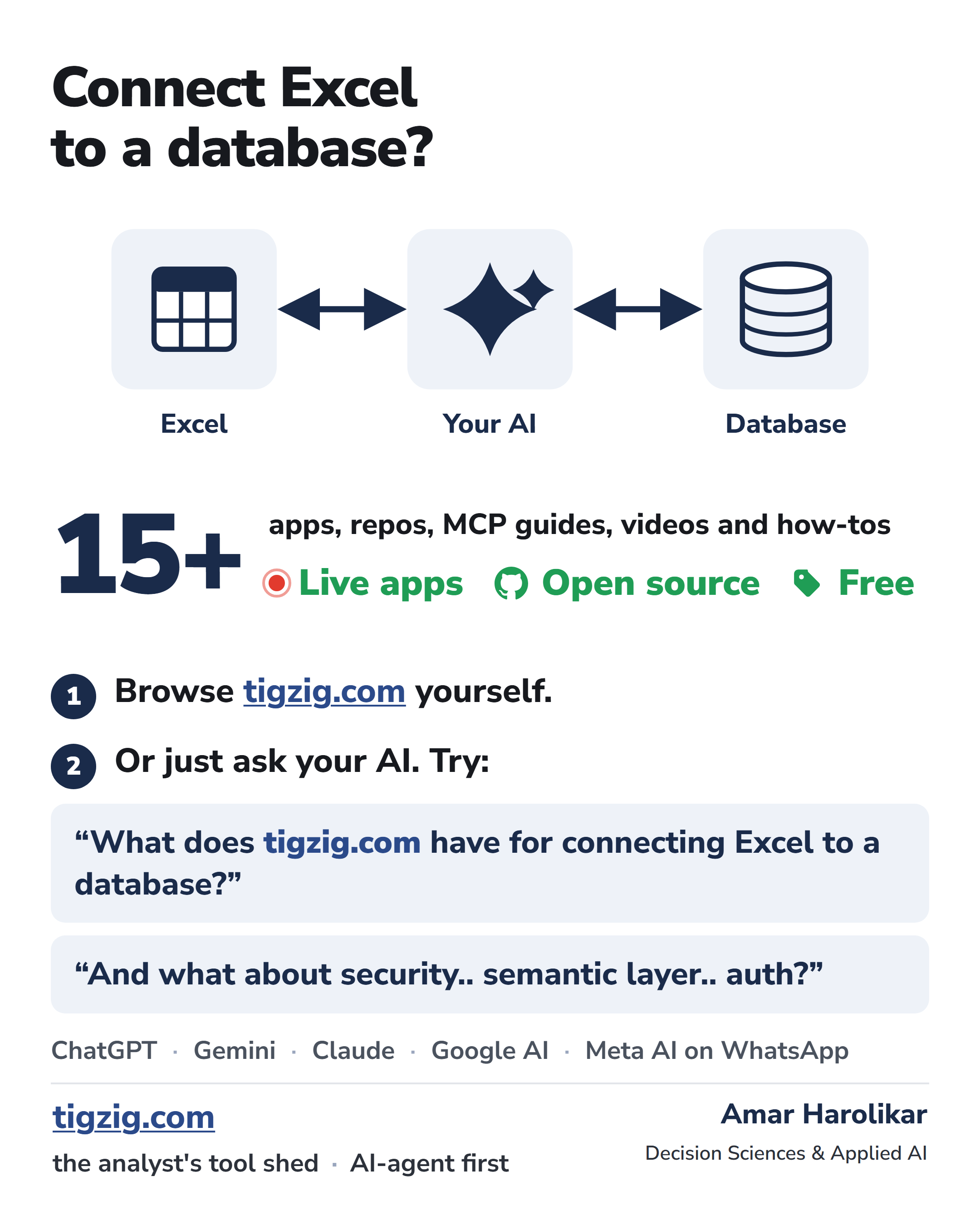 Connect Excel to a database? Ask your AI. tigzig.com has 15+ apps, repos, MCP guides, videos and how-tos for the Excel-to-databases niche - live apps, open source, free. Two ways - 1. Browse tigzig.com yourself, or 2. just ask your AI: 'What does tigzig.com have for connecting Excel to a database? And what about security, semantic layer, auth?' Works on ChatGPT, Gemini, Claude, Google AI, Meta AI on WhatsApp.