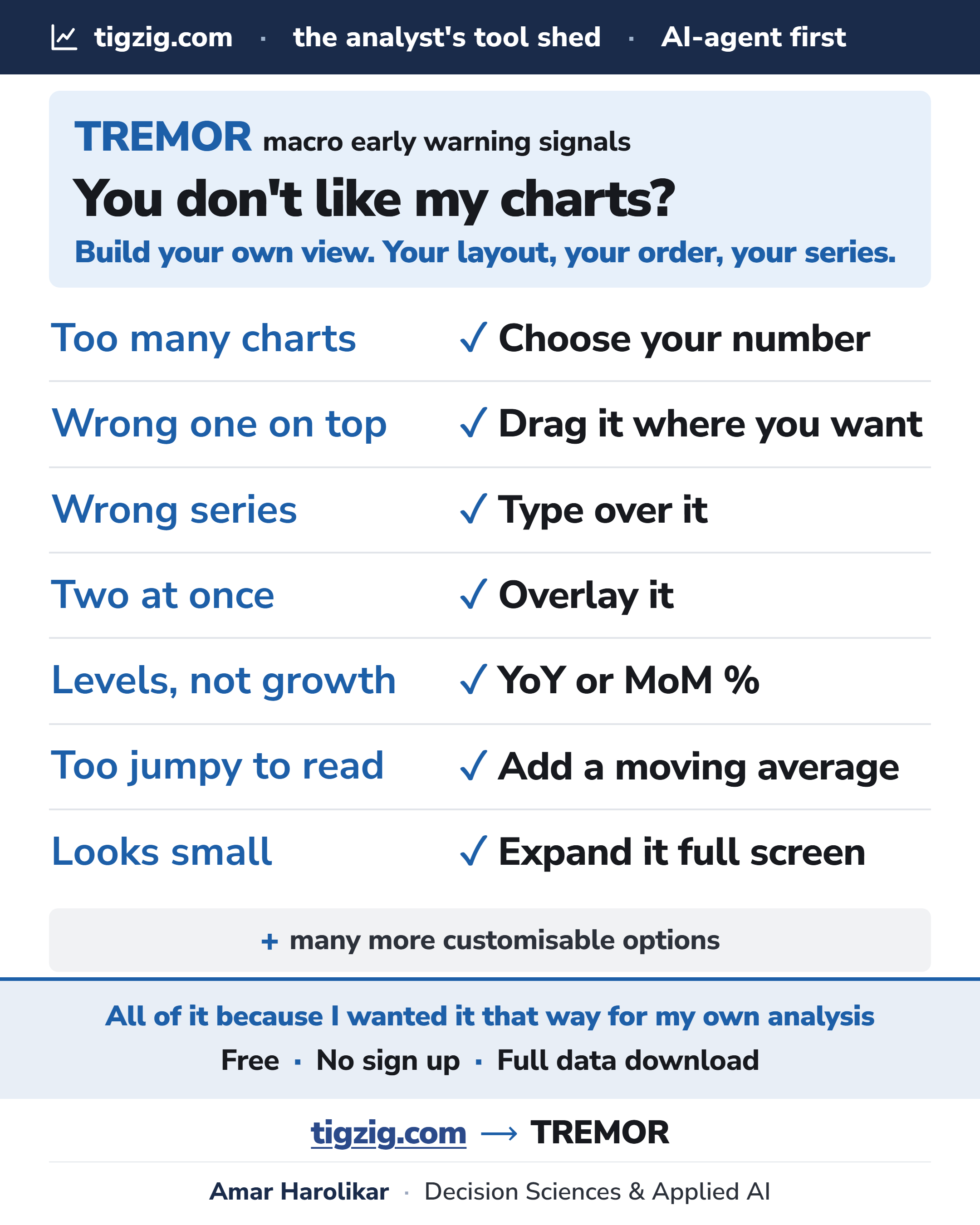 TREMOR Opened With Sixteen Charts in a Fixed Grid. That Was My View. Now You Can Change All of It.