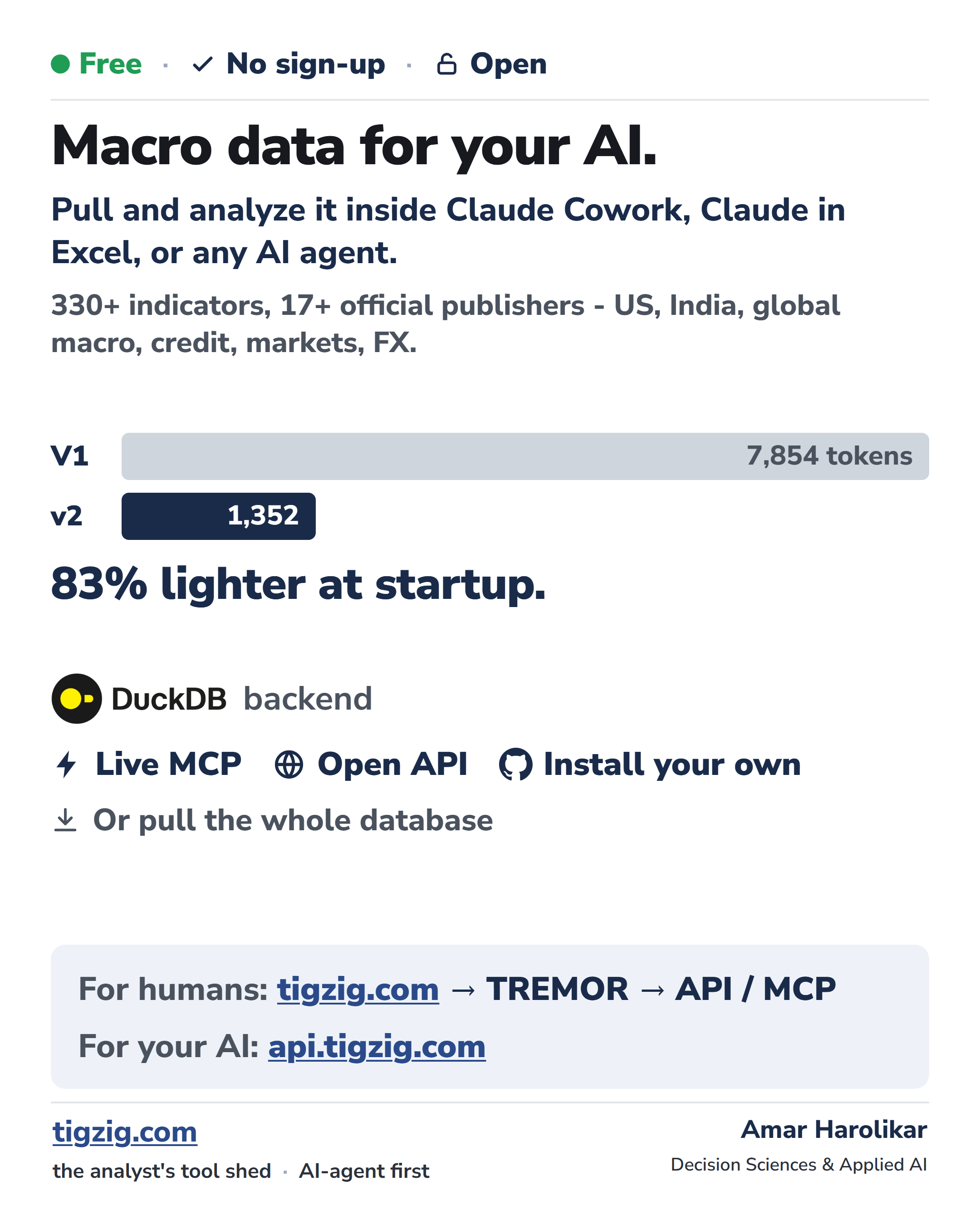 Macro data for your AI. Tigzig.com Tremor. Free, no sign-up, open. Pull and analyze it inside Claude Cowork, Claude in Excel, or any AI agent. 330+ indicators, 17+ official publishers - US, India, global macro, credit, markets, FX. v1 7854 tokens vs v2 1352 - 83% lighter at startup. Backend: live MCP, open API, install your own, or pull the whole database. For humans: tigzig.com -> TREMOR -> API / MCP. For your AI: api.tigzig.com.