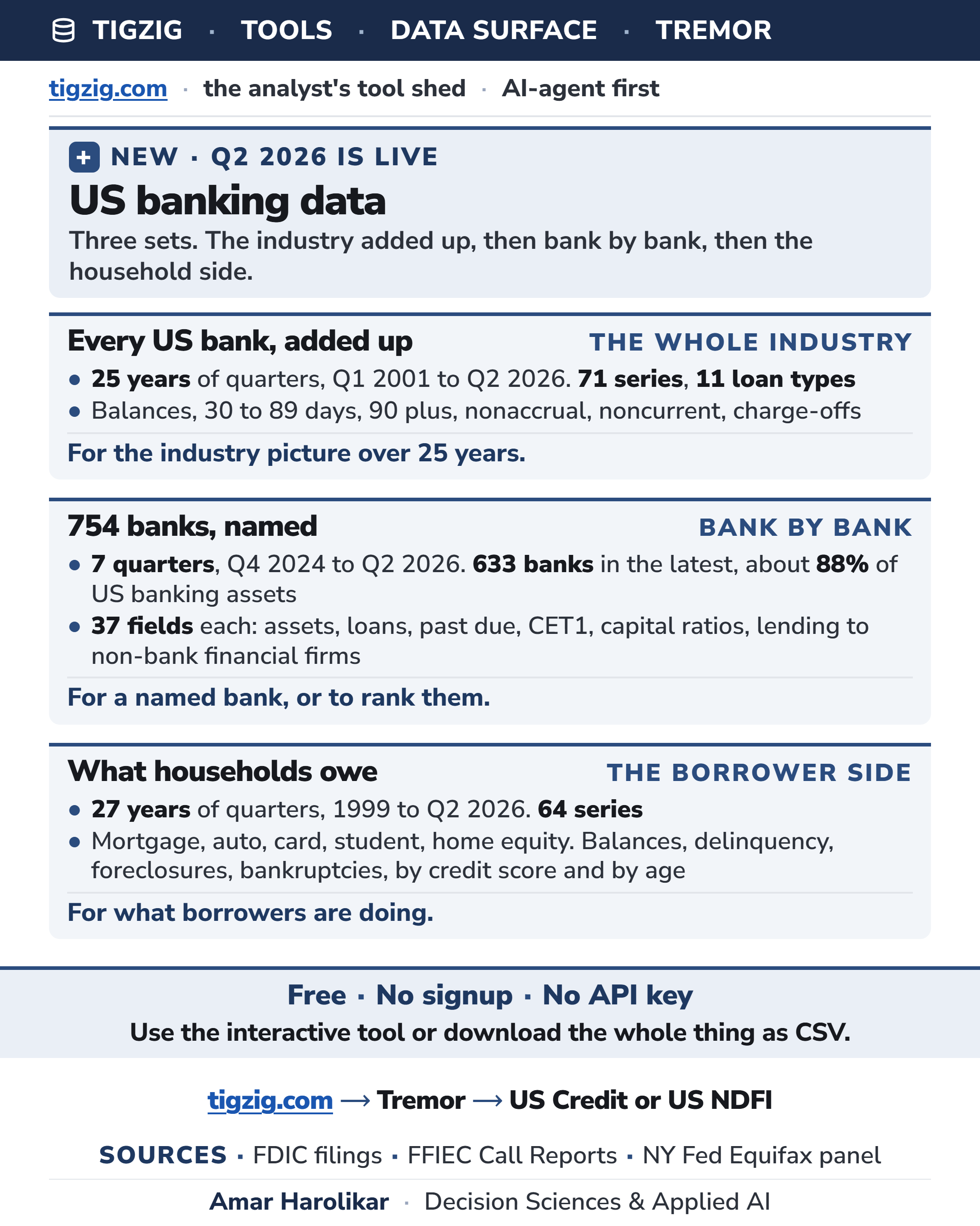 US bank loan data through Q2 2026, now live on TREMOR