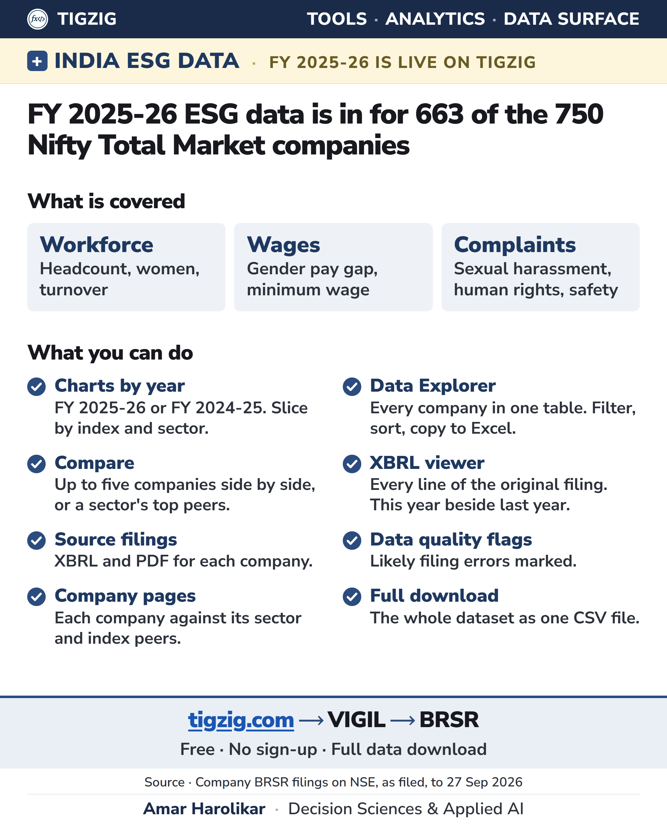 India ESG data, FY 2025-26 on VIGIL